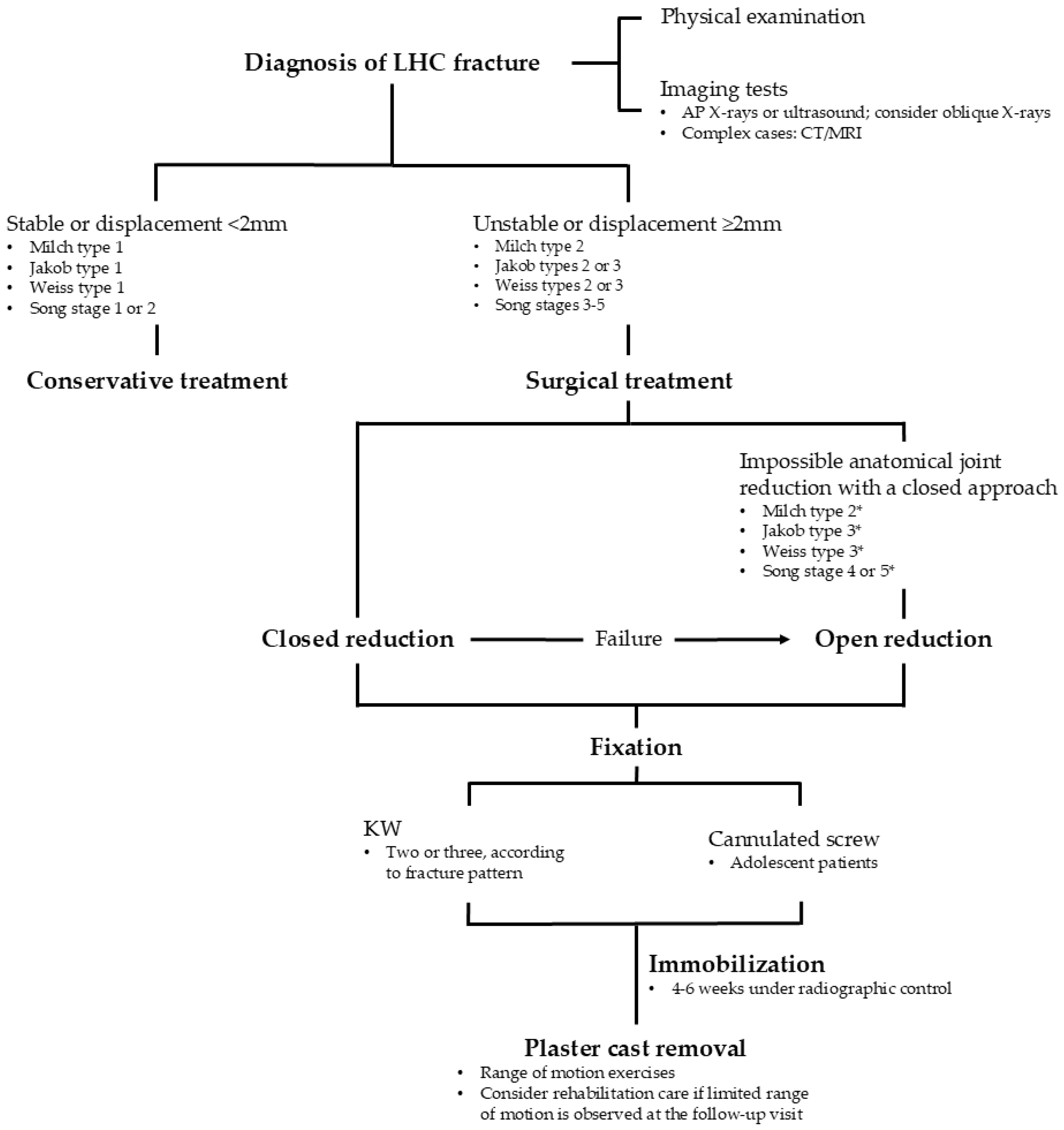 Children 11 01421 g002