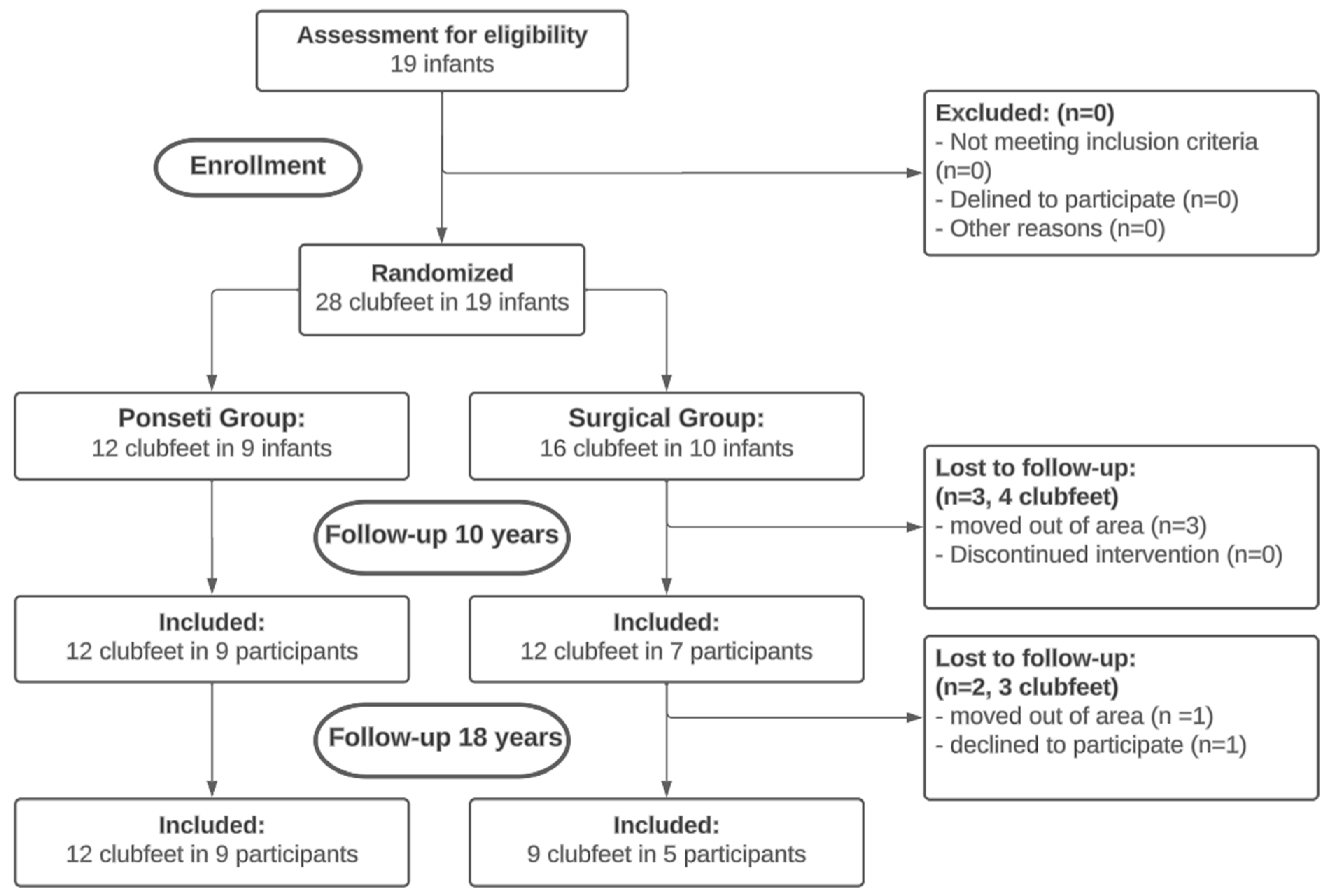 Children 11 01422 g001