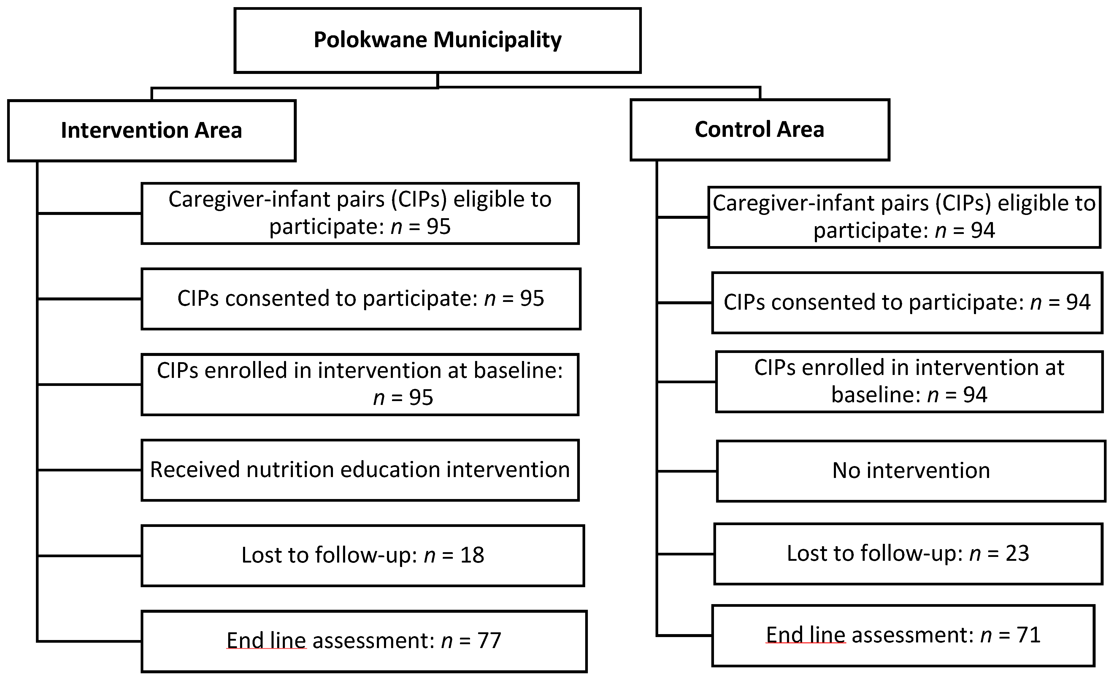 Children 11 01425 g001