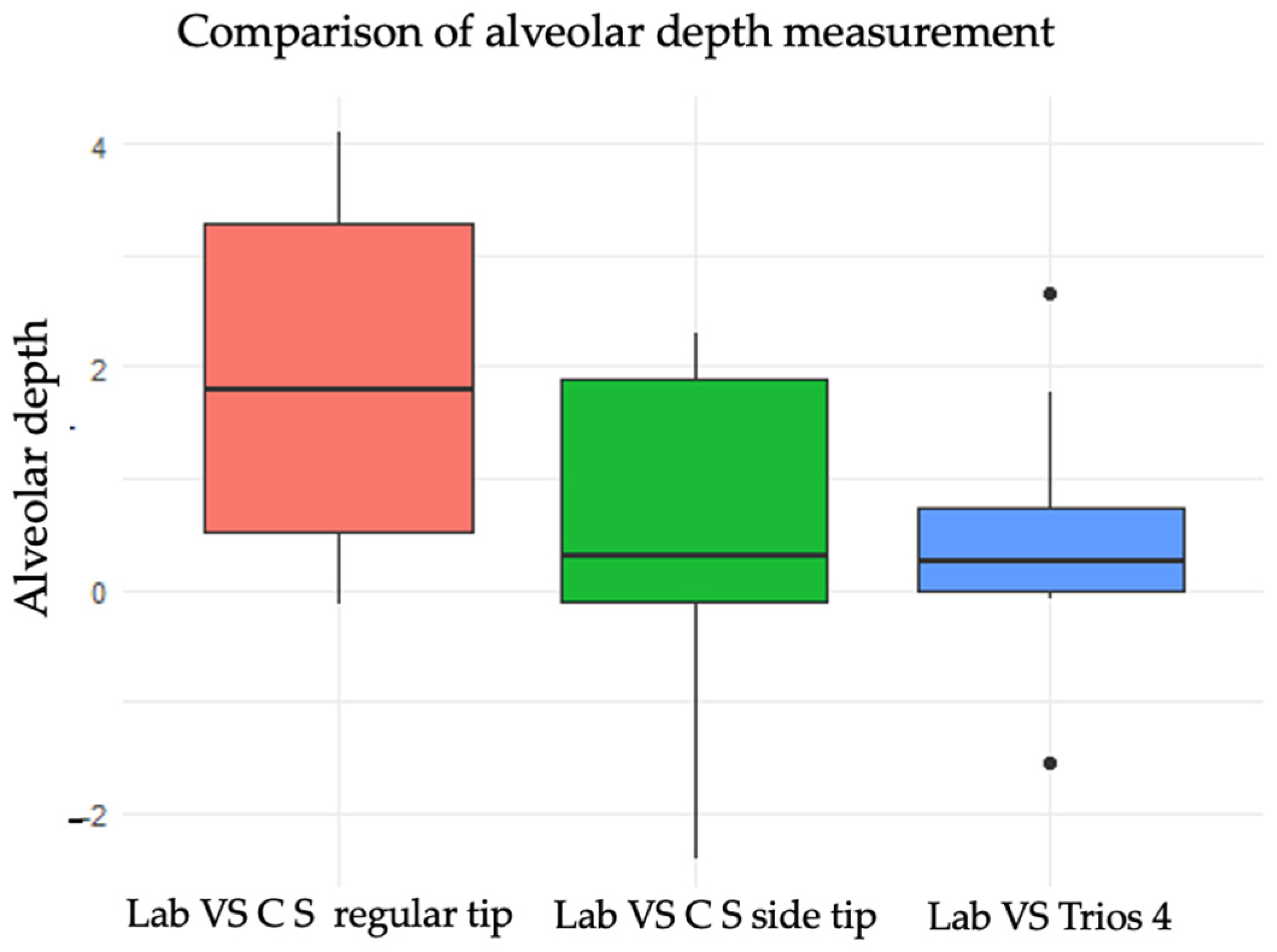 Children 11 01435 g005