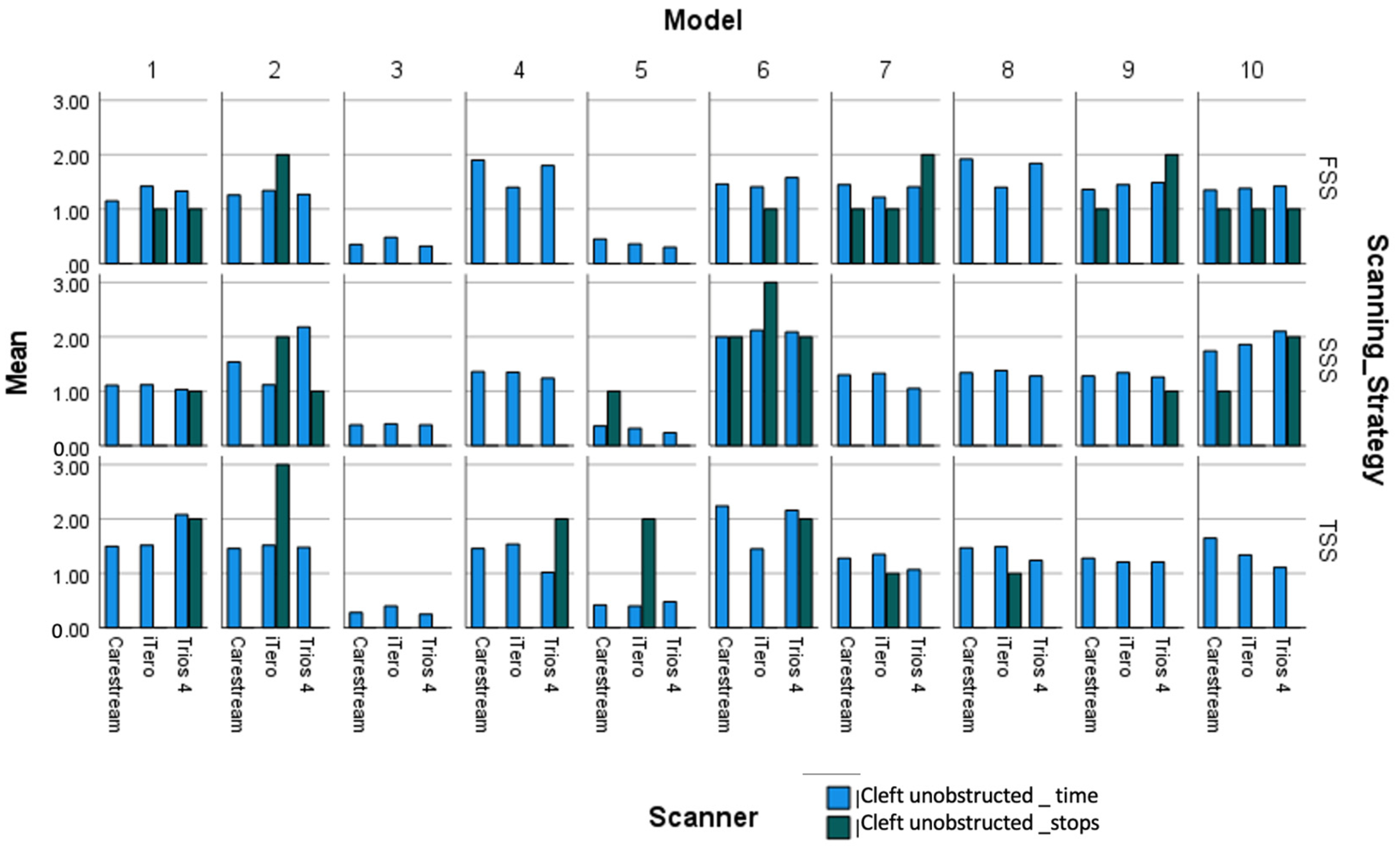 Children 11 01435 g006