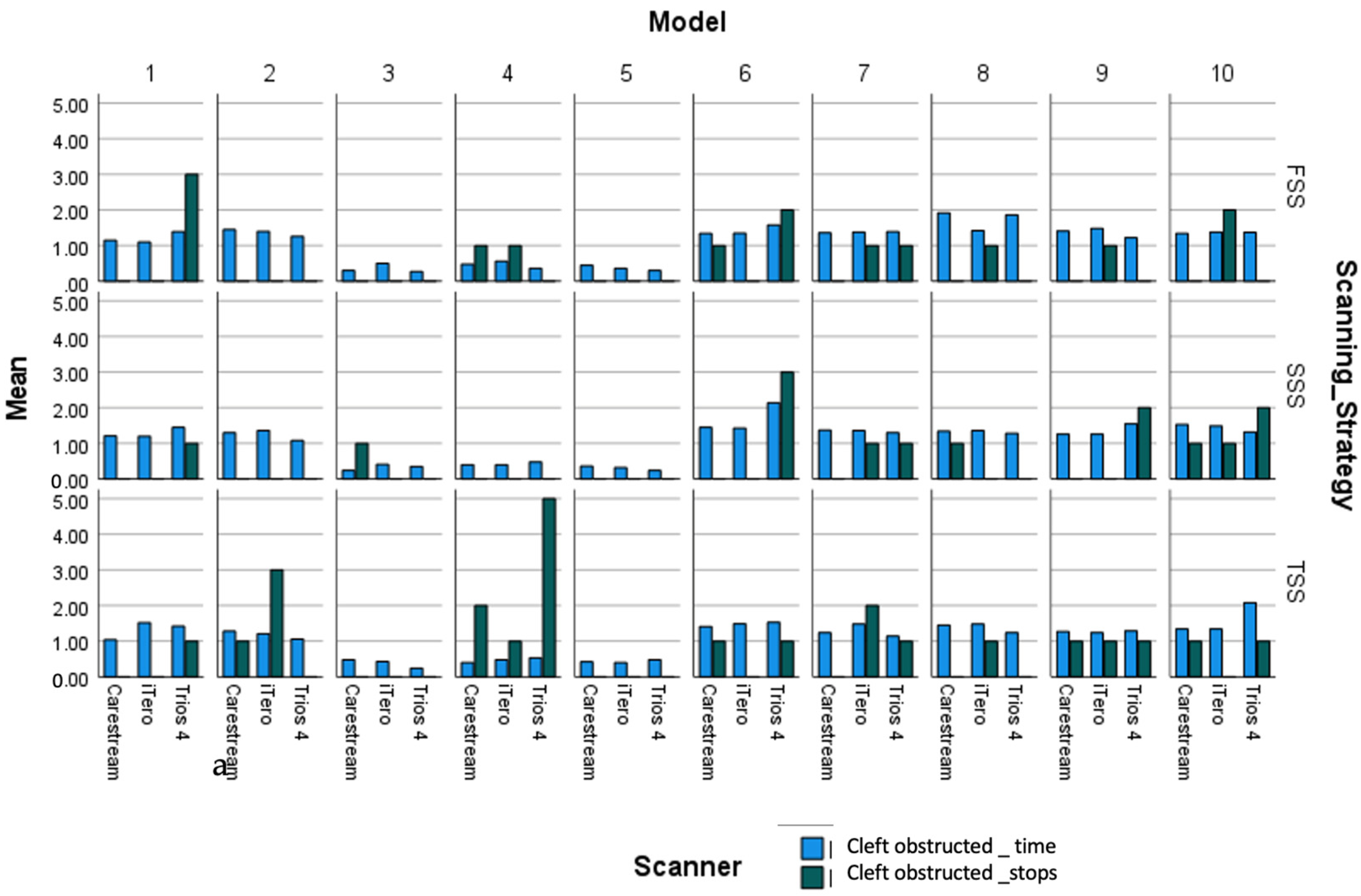Children 11 01435 g007