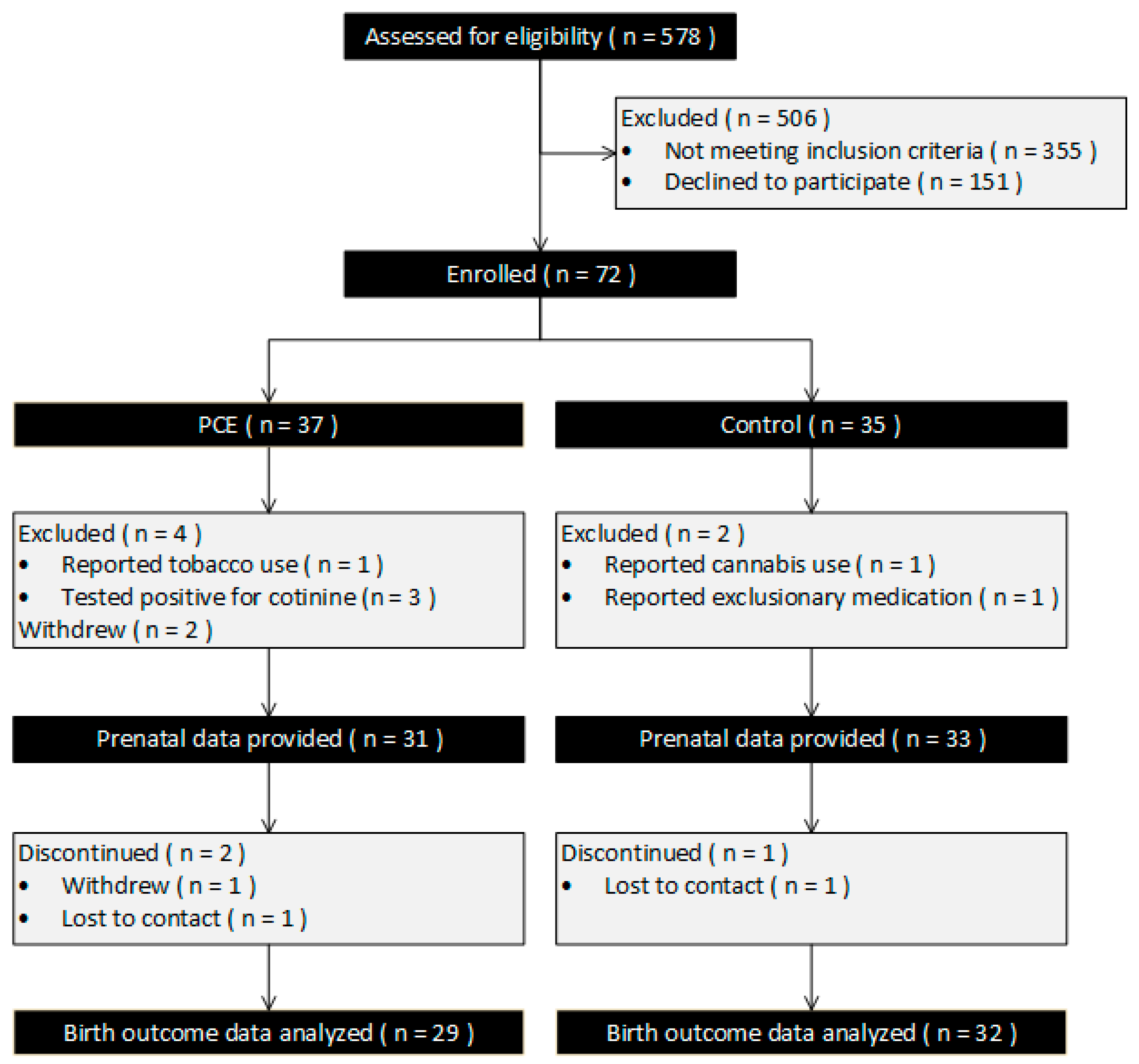 Children 11 01436 g002