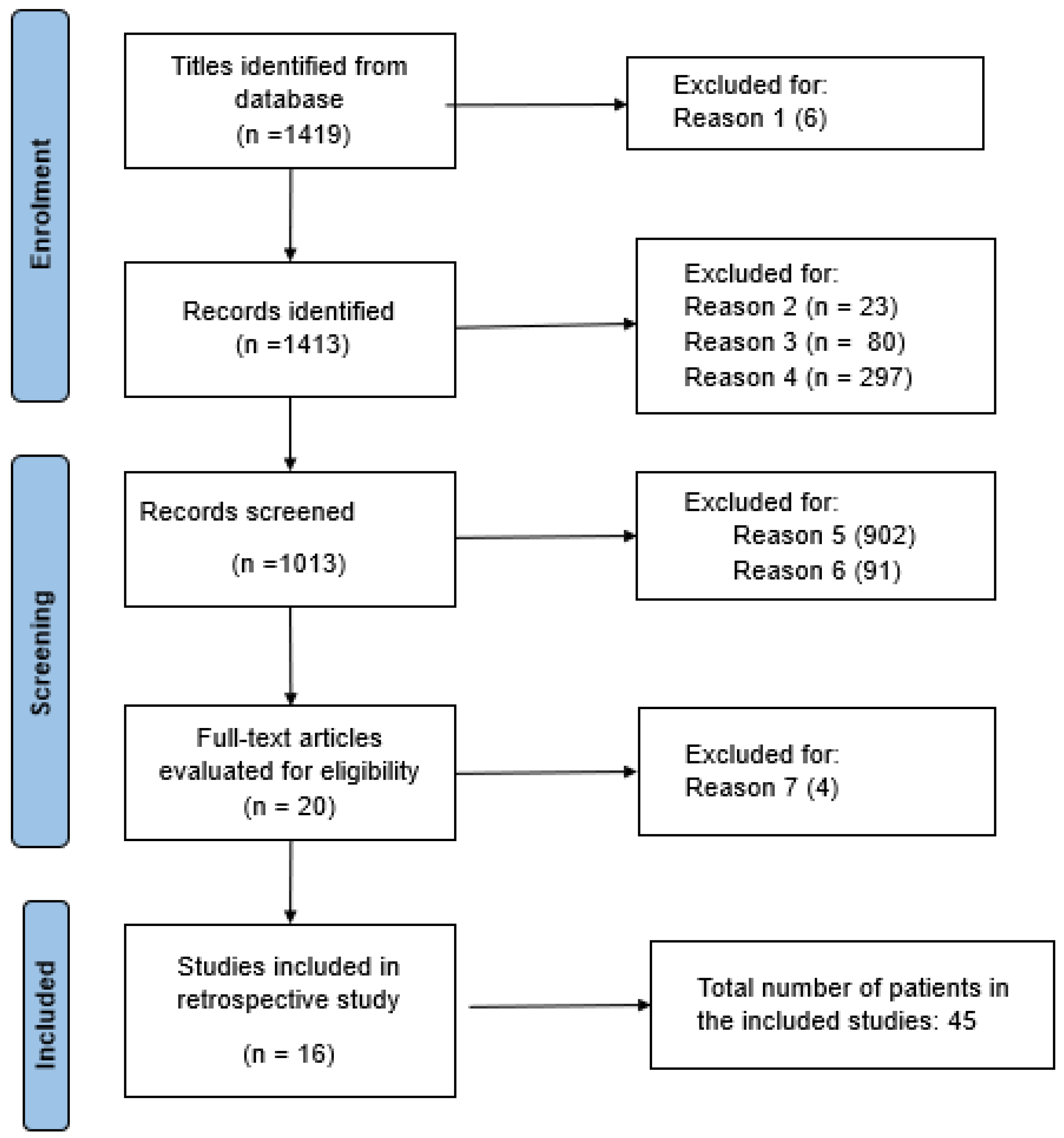Children 11 01441 g001 Children 11 01441 g001