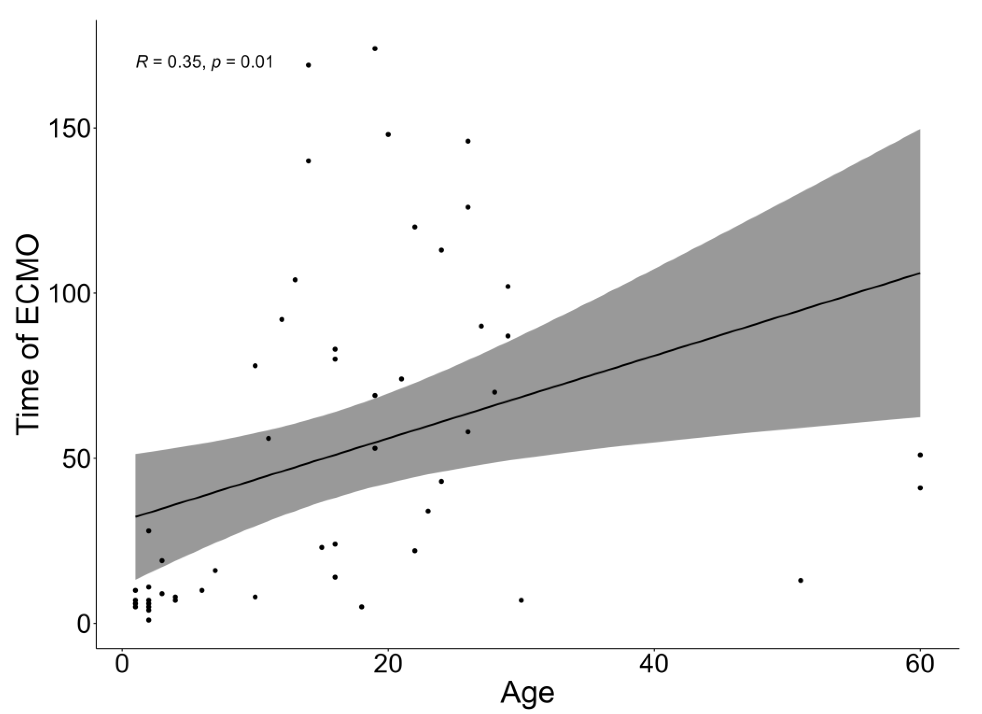 Children 11 01441 g002 Children 11 01441 g002