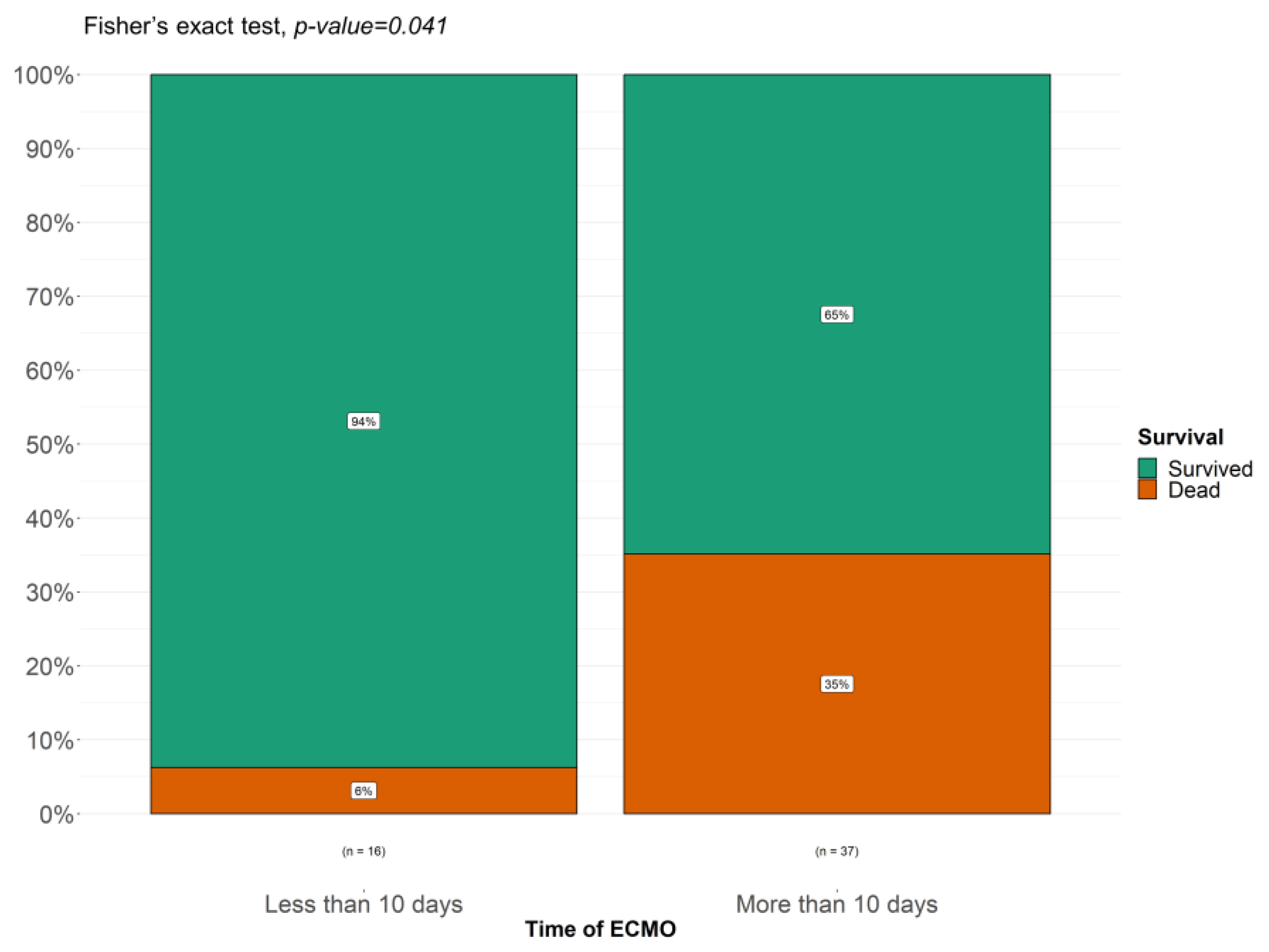 Children 11 01441 g003 Children 11 01441 g003