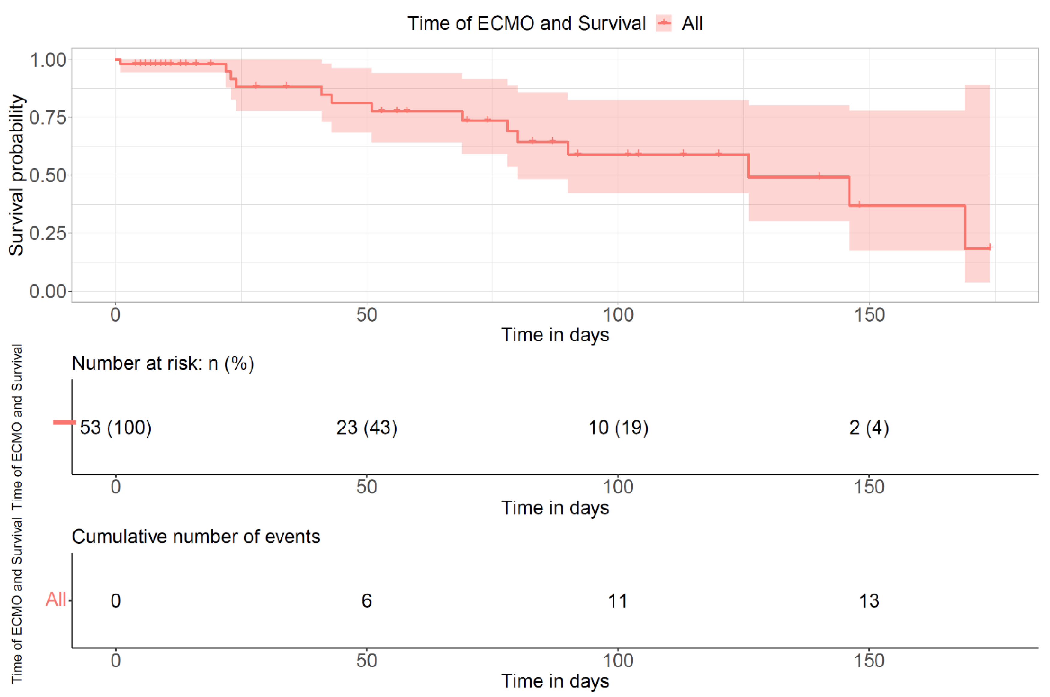 Children 11 01441 g004 Children 11 01441 g004