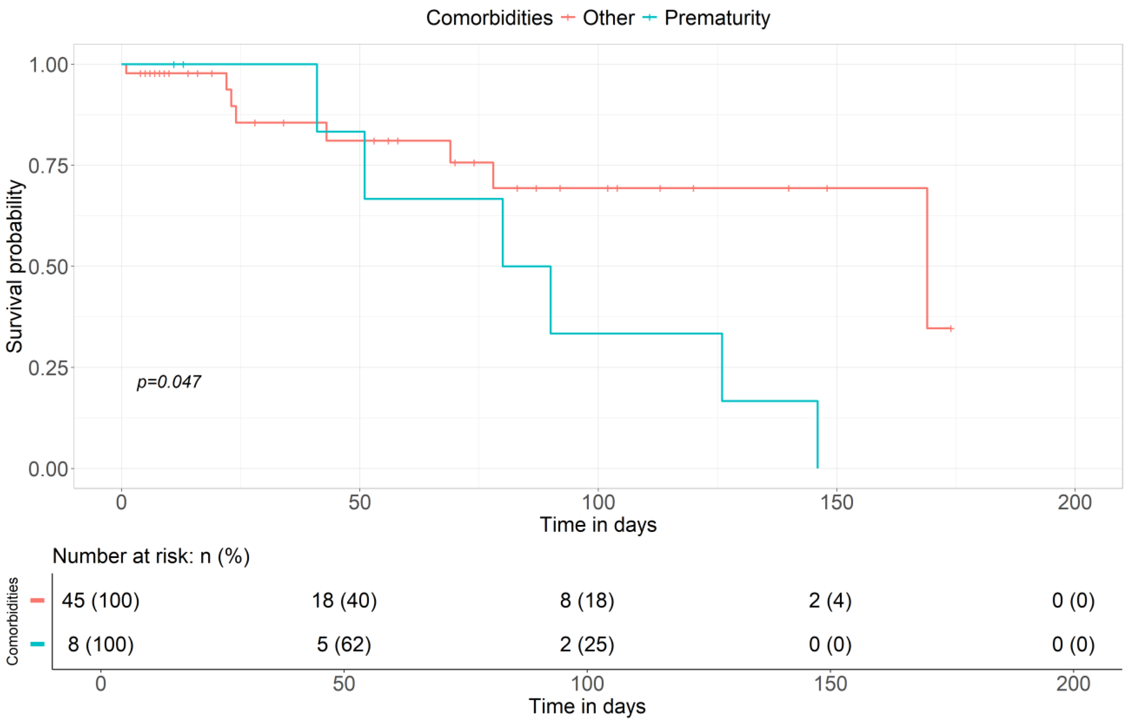 Children 11 01441 g007 Children 11 01441 g007