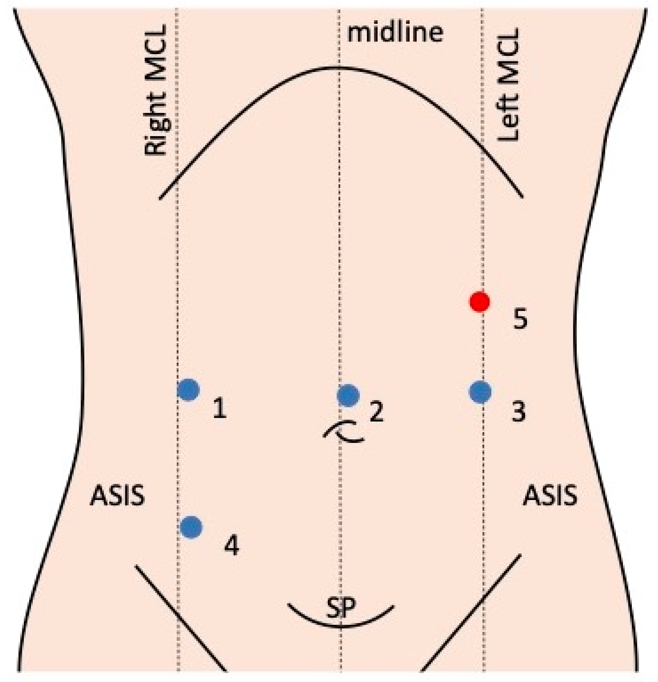 Children 11 01442 g002