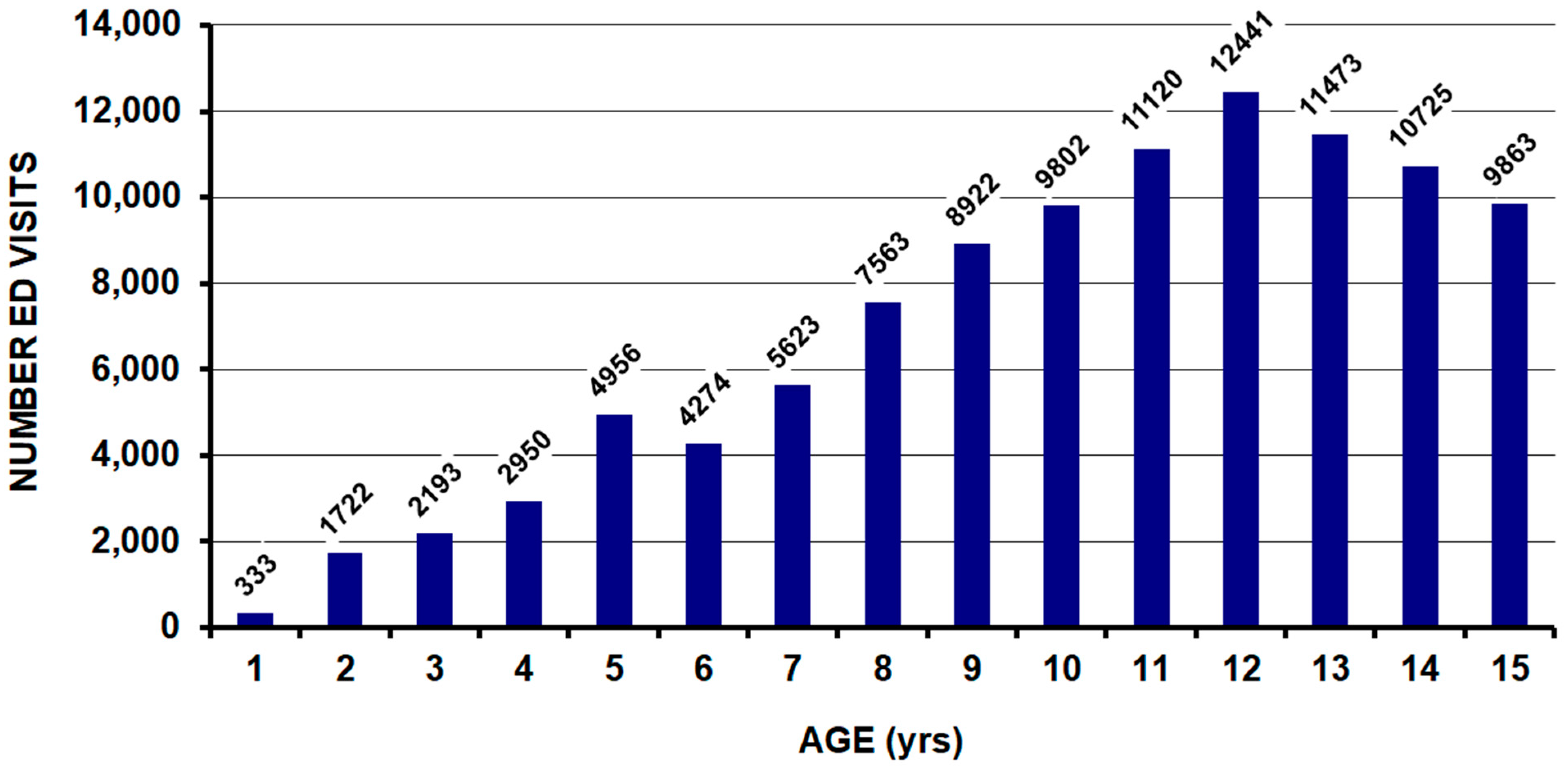 Children 11 01443 g001