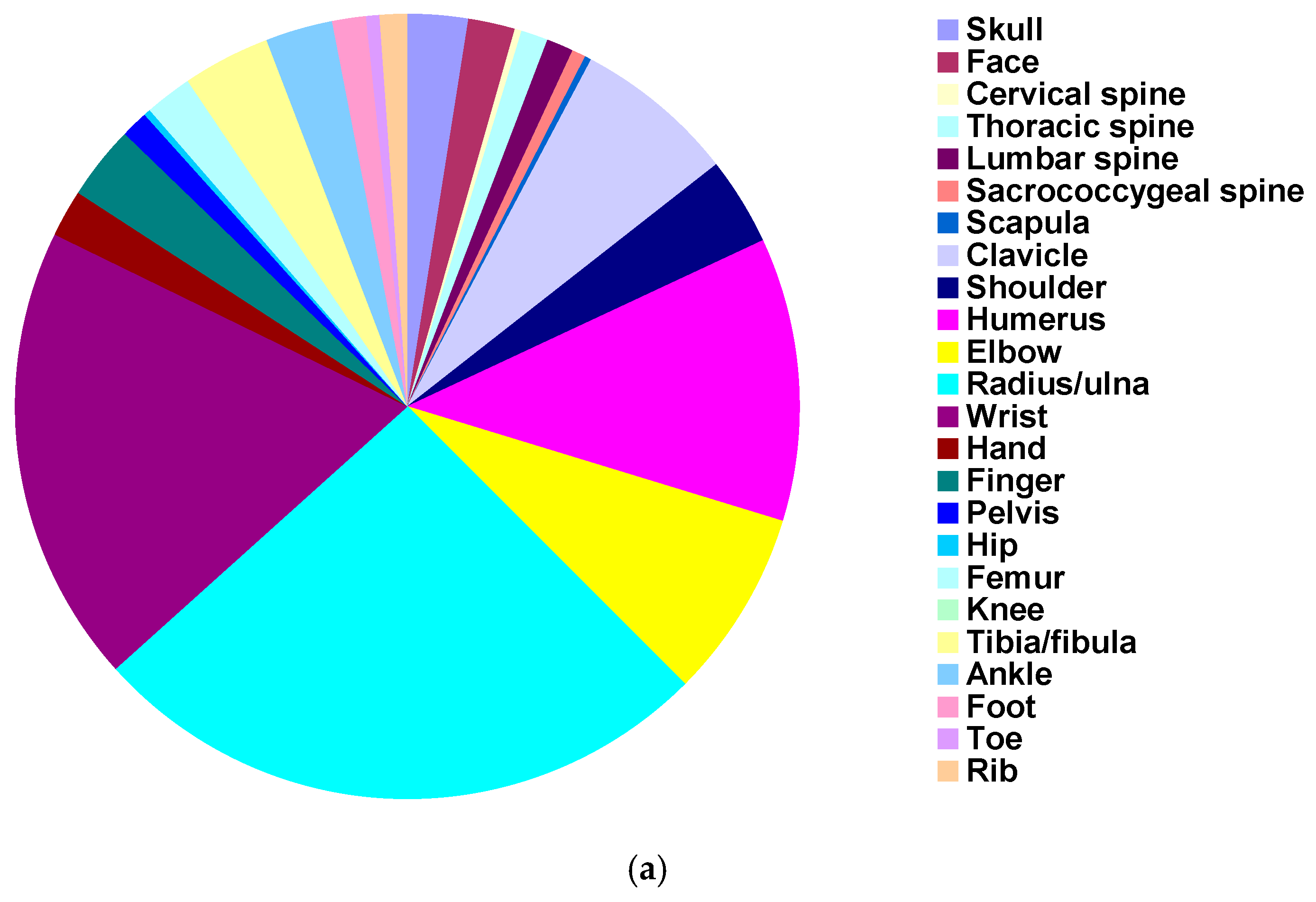 Children 11 01443 g002a