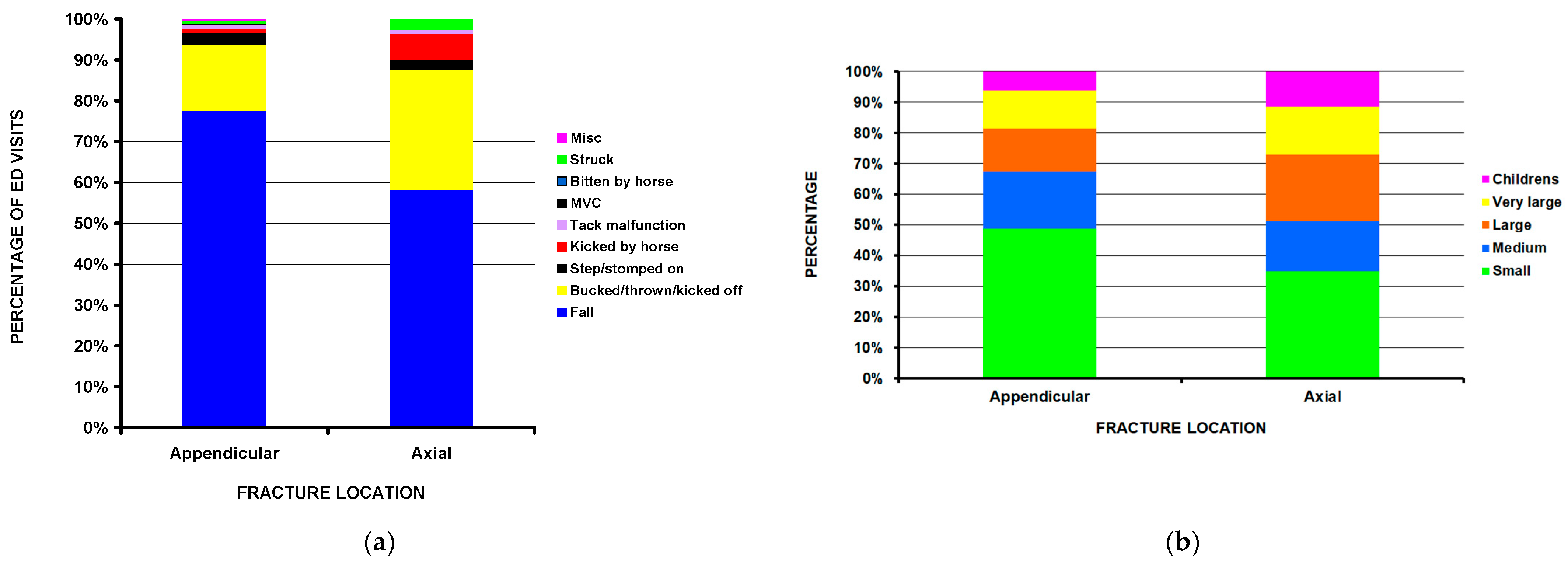 Children 11 01443 g003