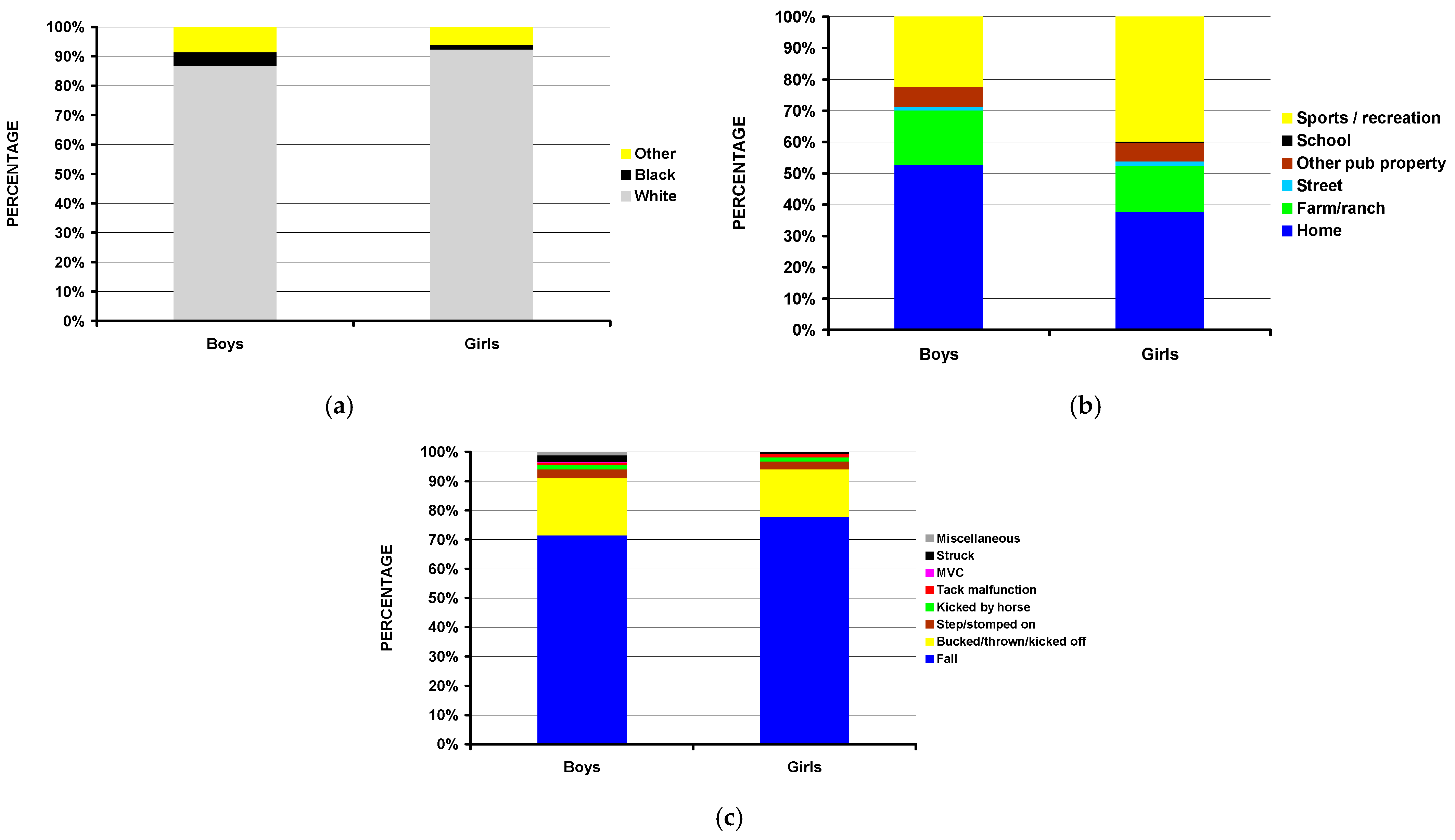Children 11 01443 g004