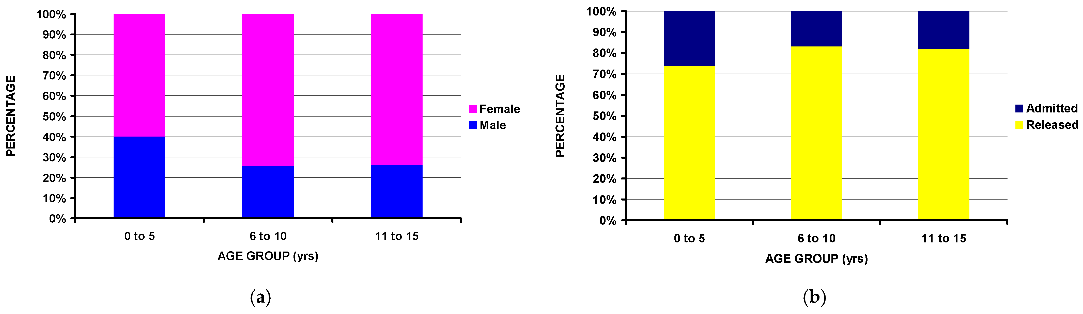 Children 11 01443 g006a