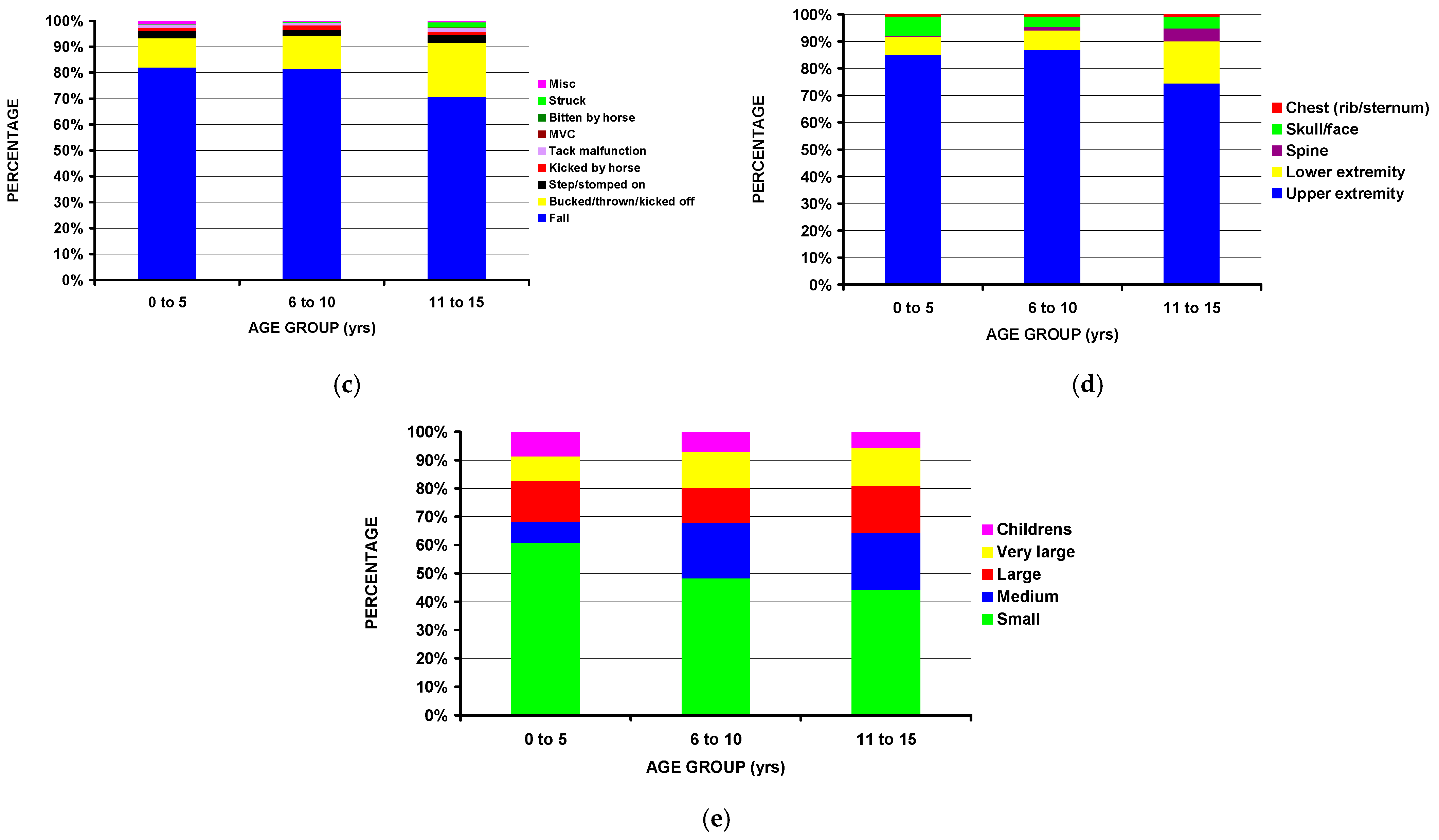 Children 11 01443 g006b