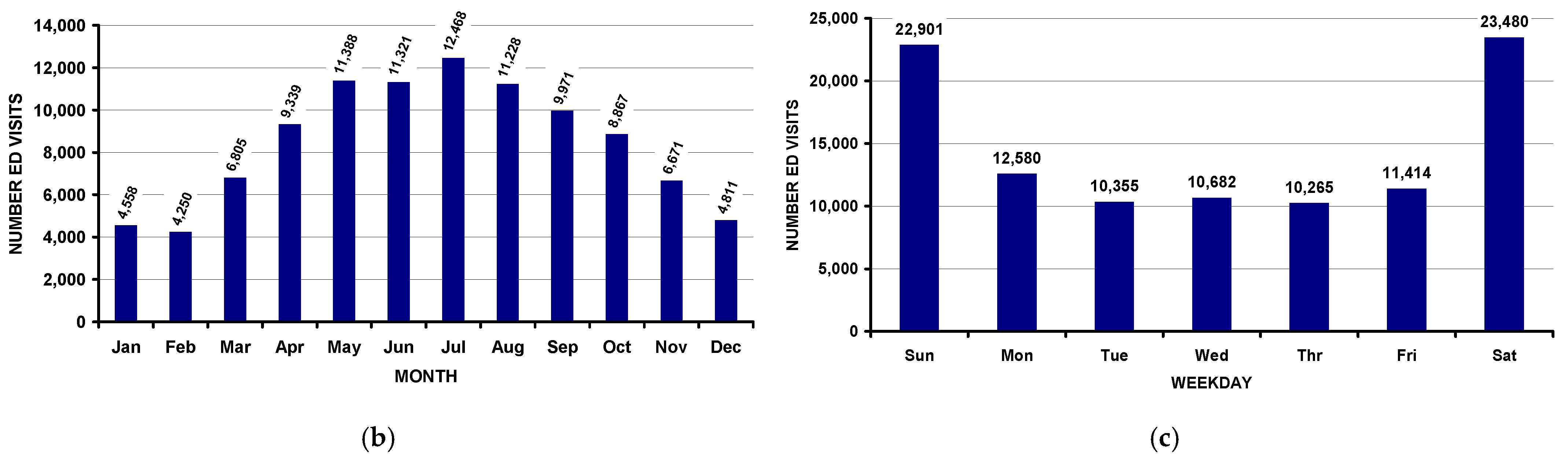 Children 11 01443 g007b