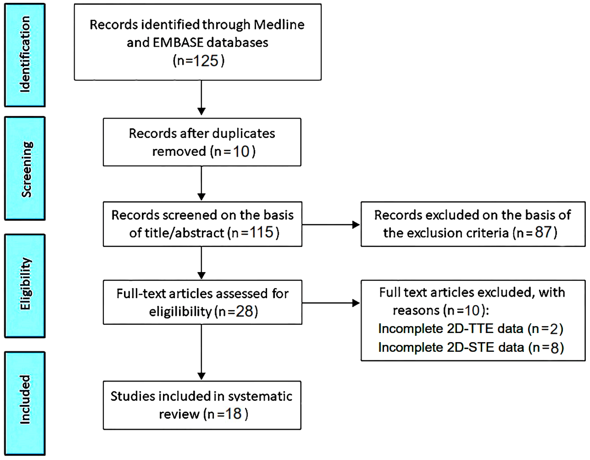 Children 11 01451 g001 Children 11 01451 g001