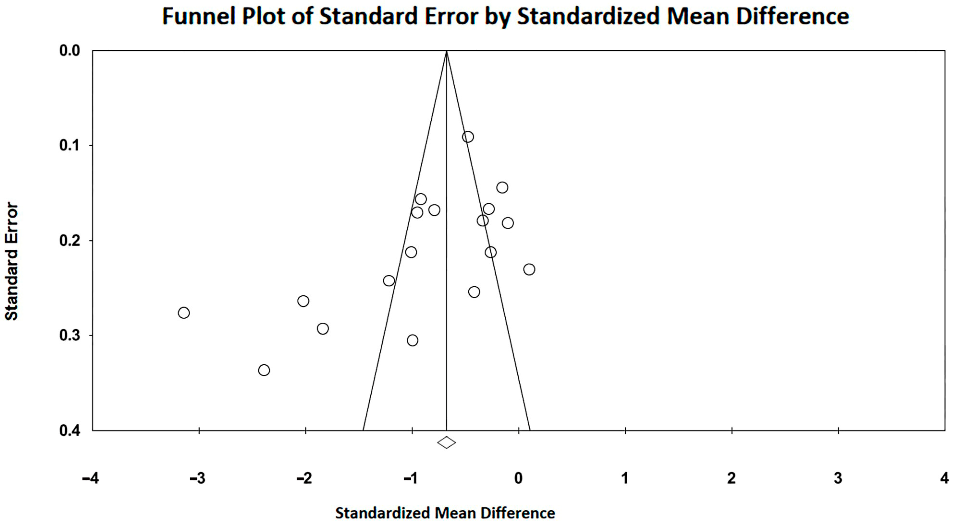Children 11 01451 g004 Children 11 01451 g004