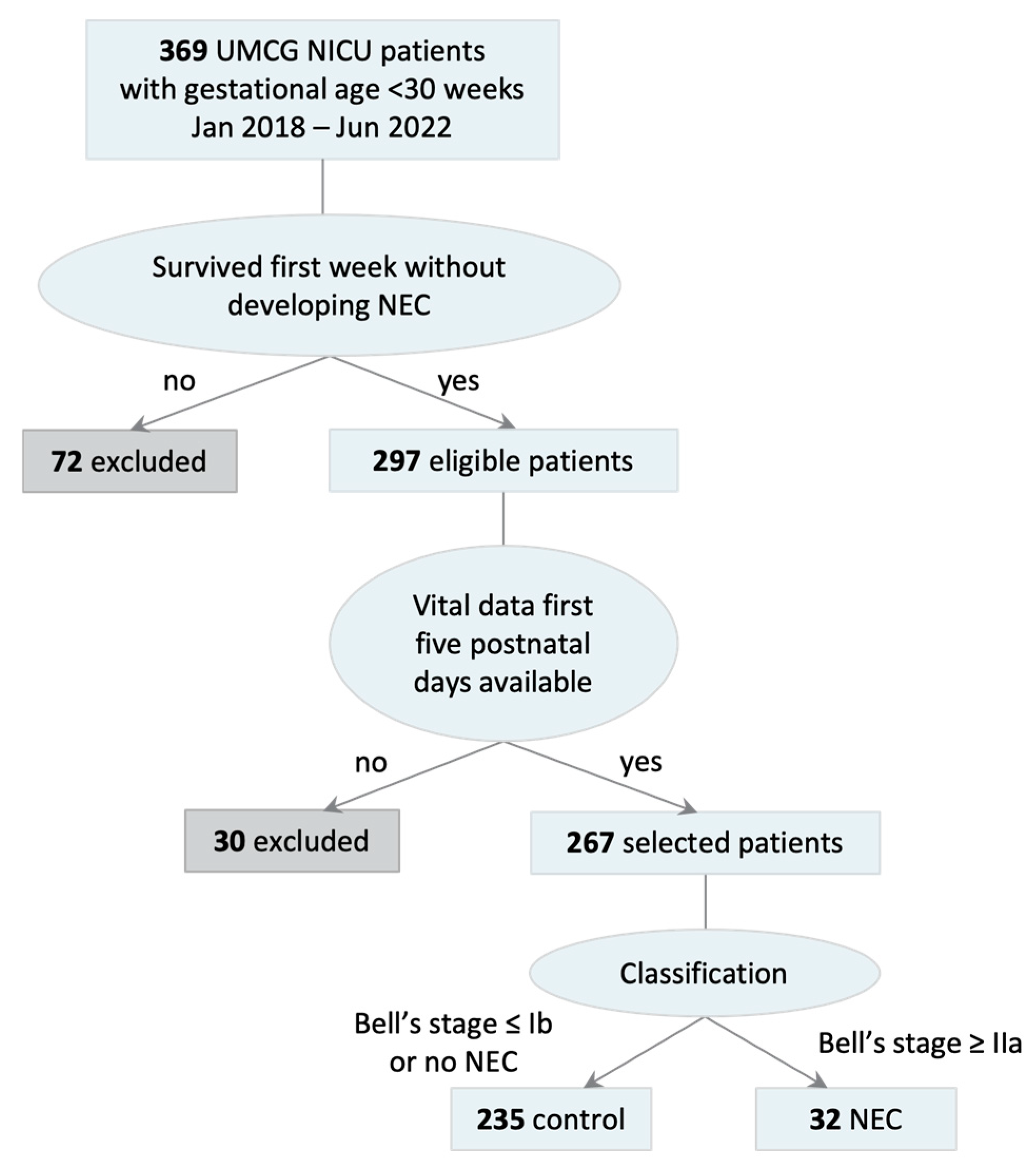 Children 11 01452 g001