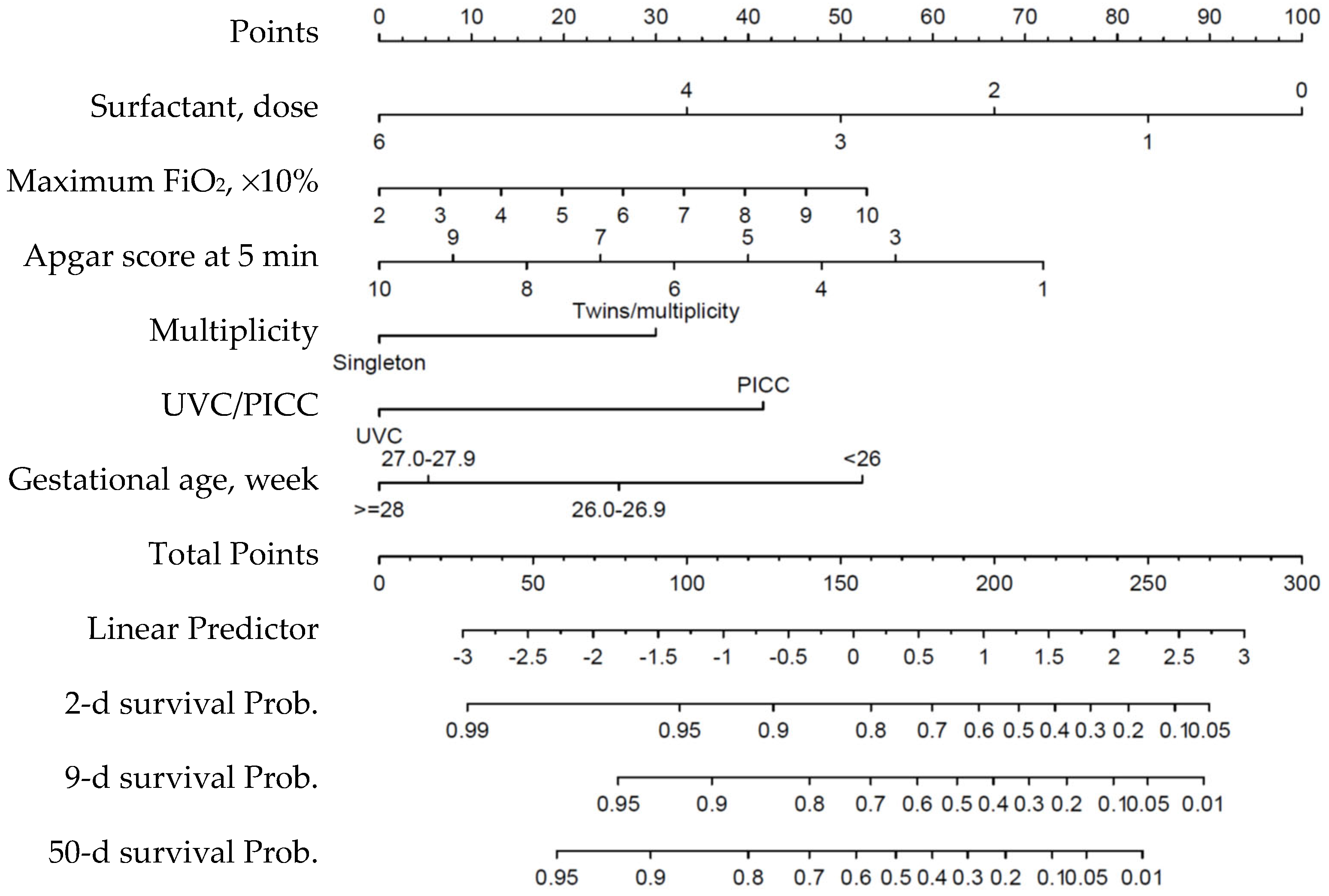 Children 11 01453 g003