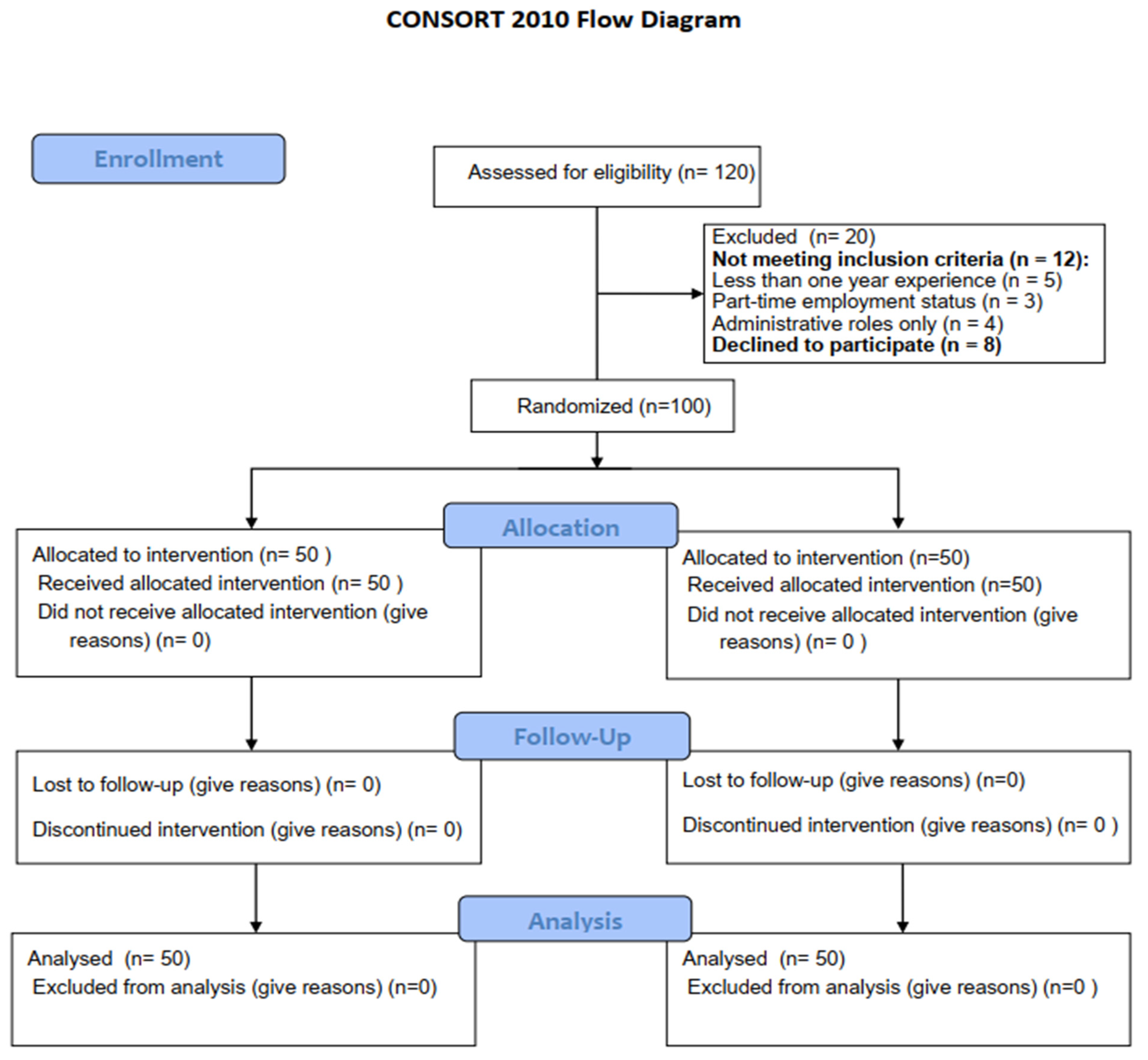 Children 11 01457 g002