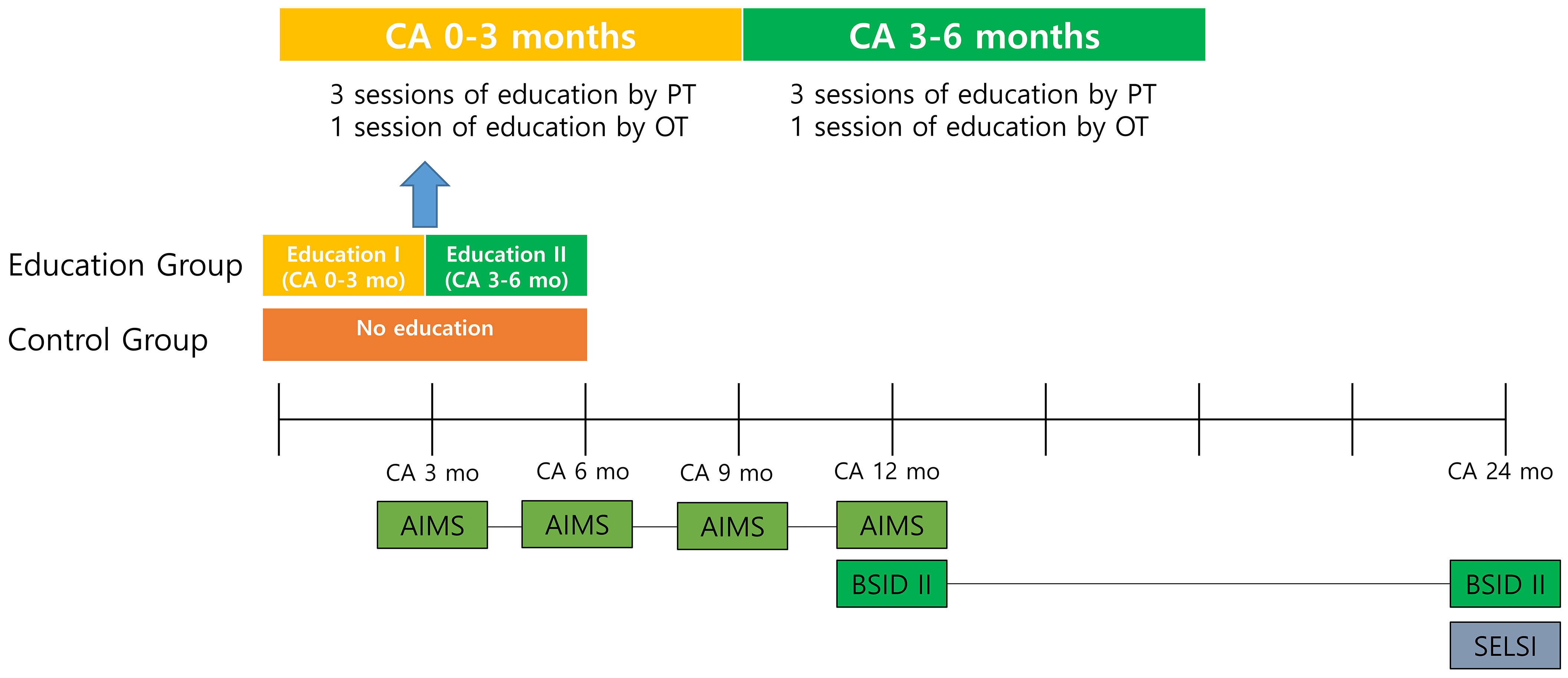 Children 11 01461 g001