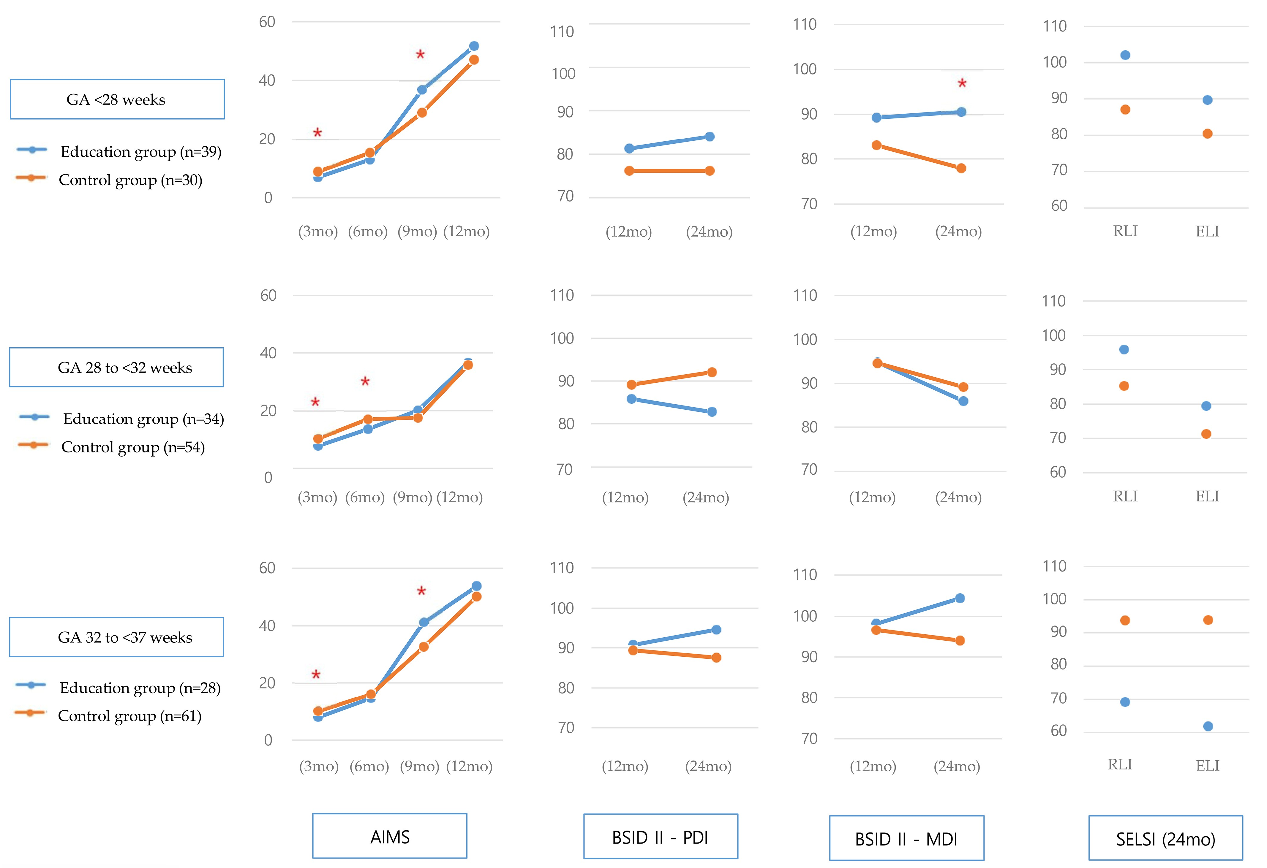 Children 11 01461 g002