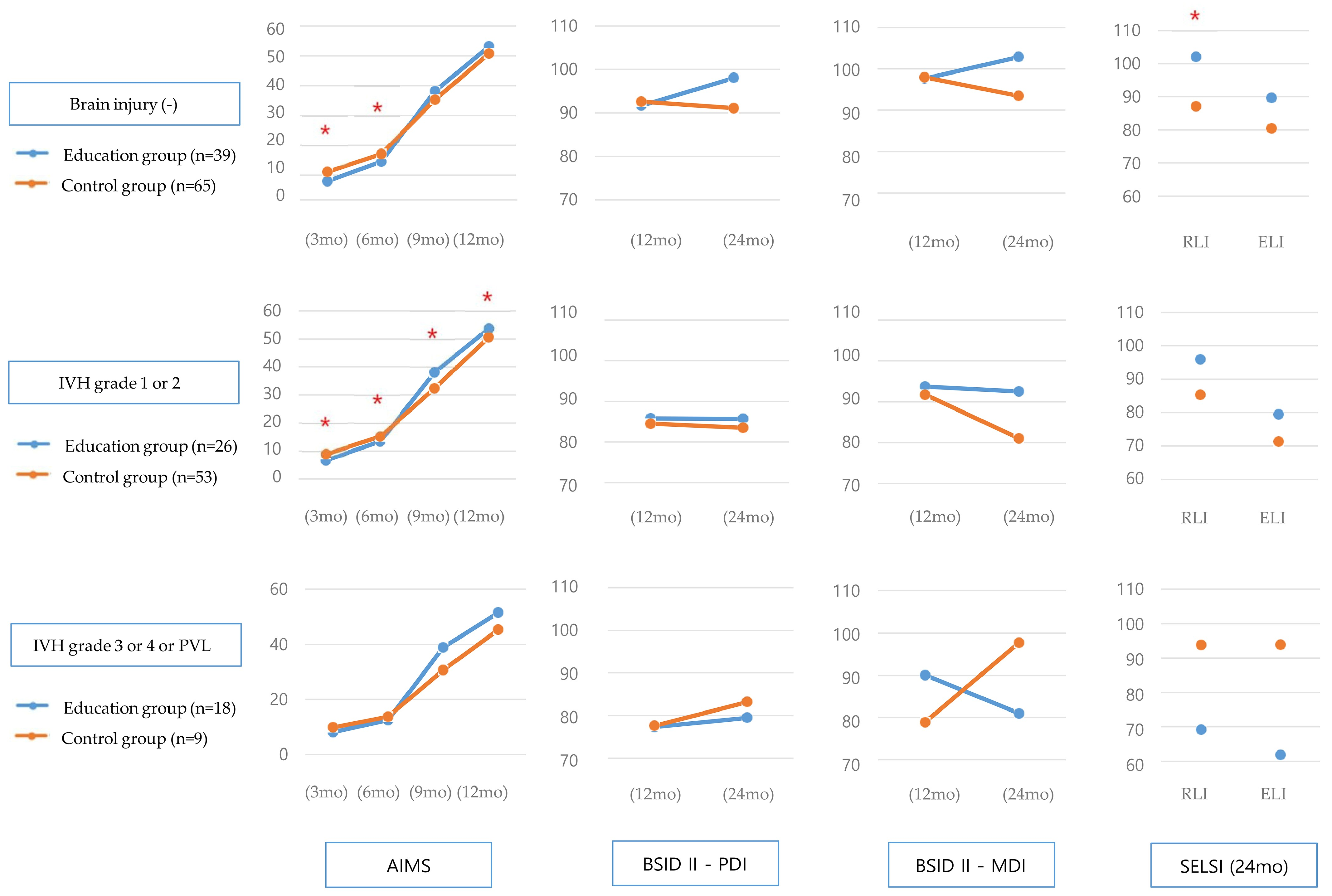 Children 11 01461 g003