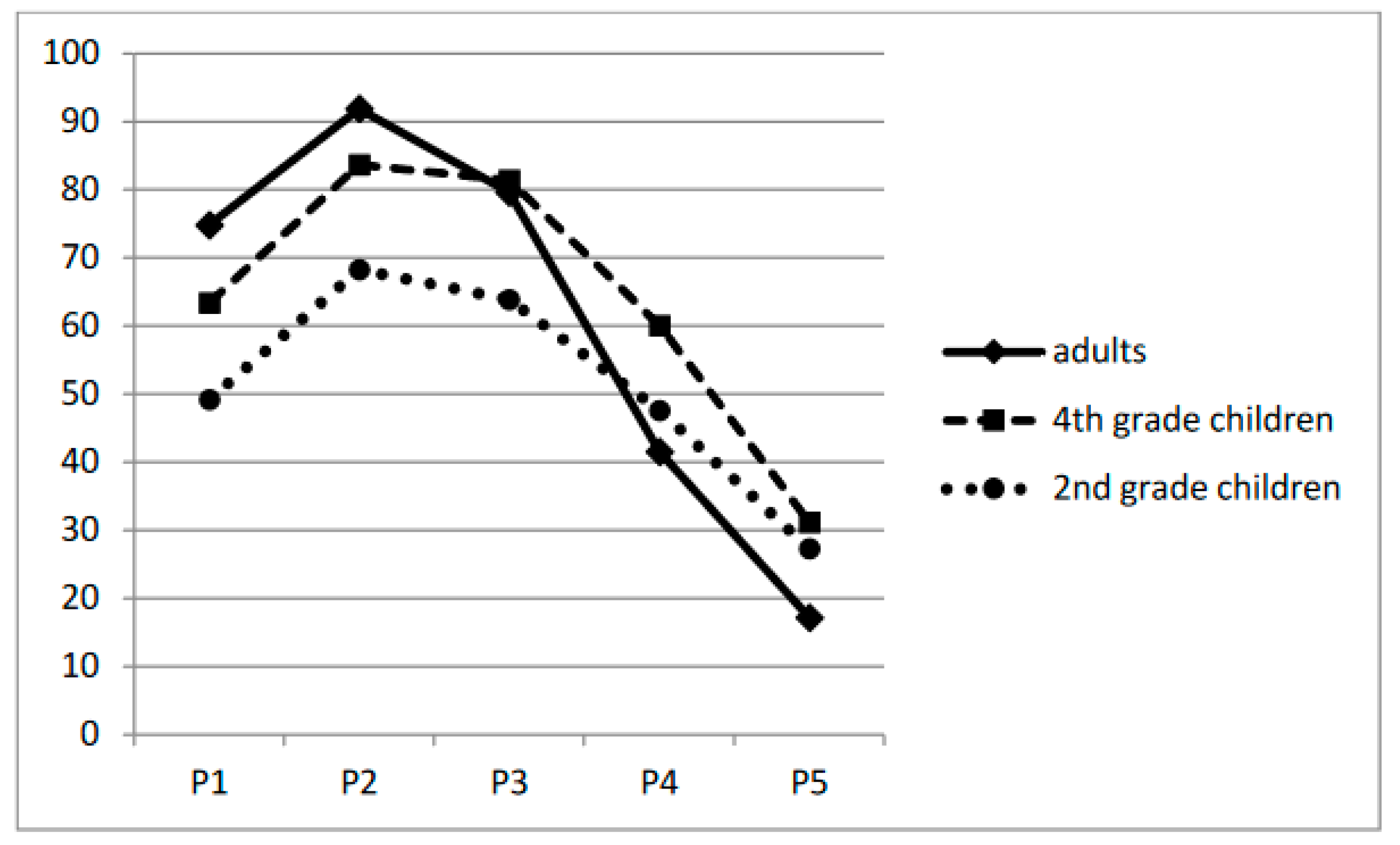 Children 11 01465 g002