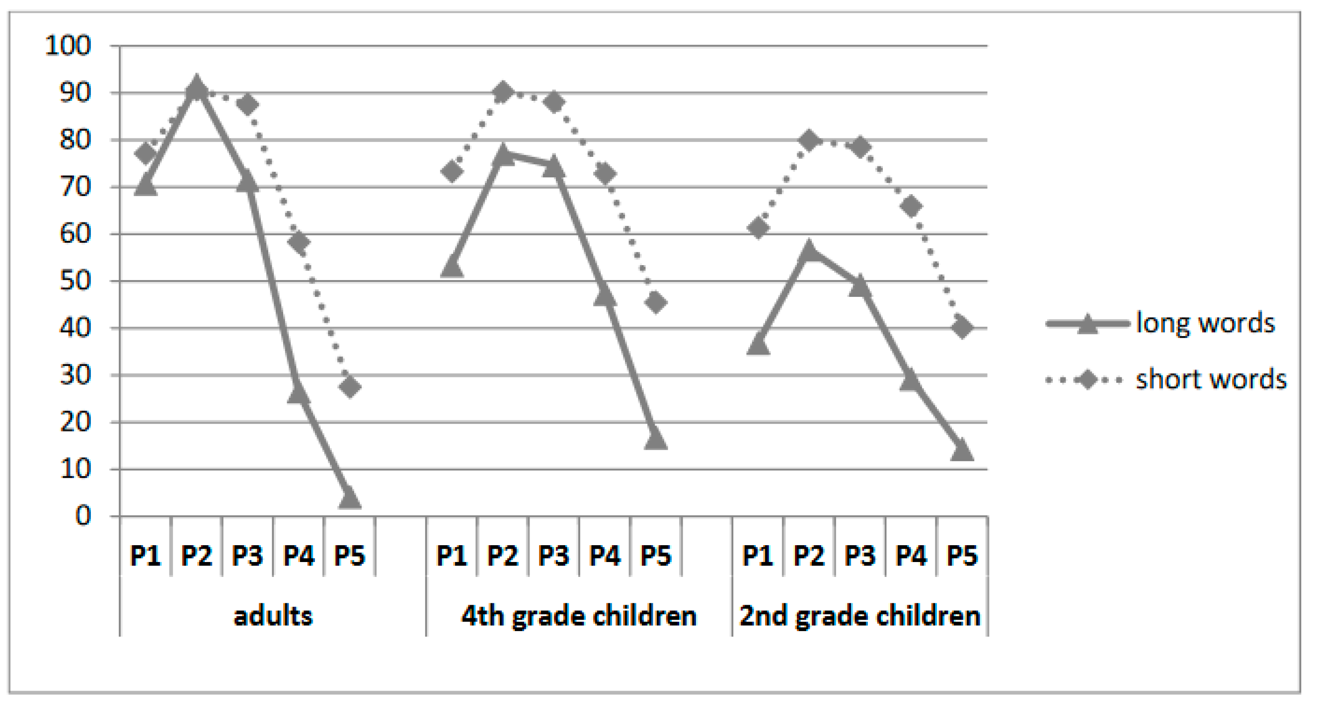 Children 11 01465 g003