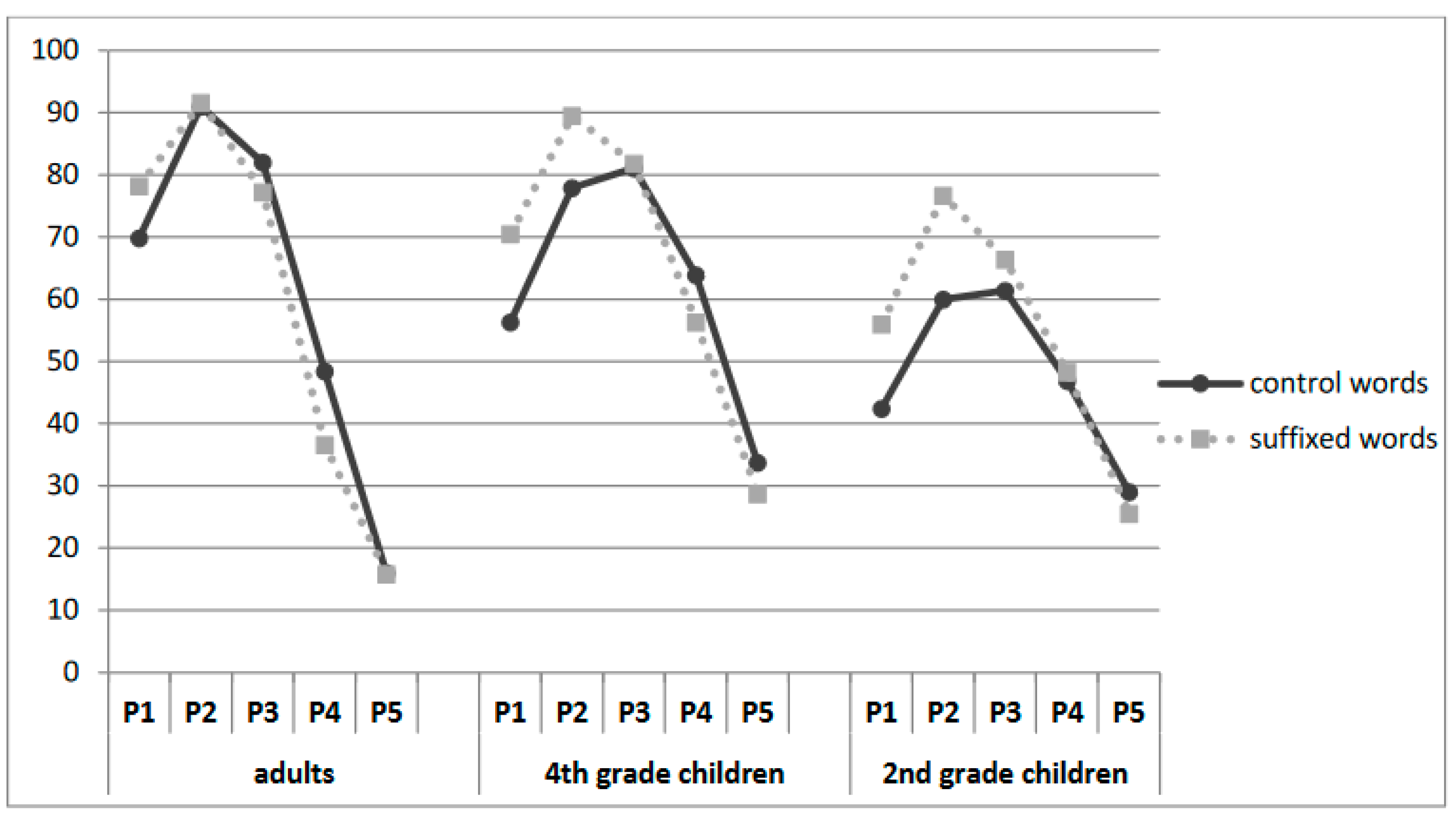 Children 11 01465 g004