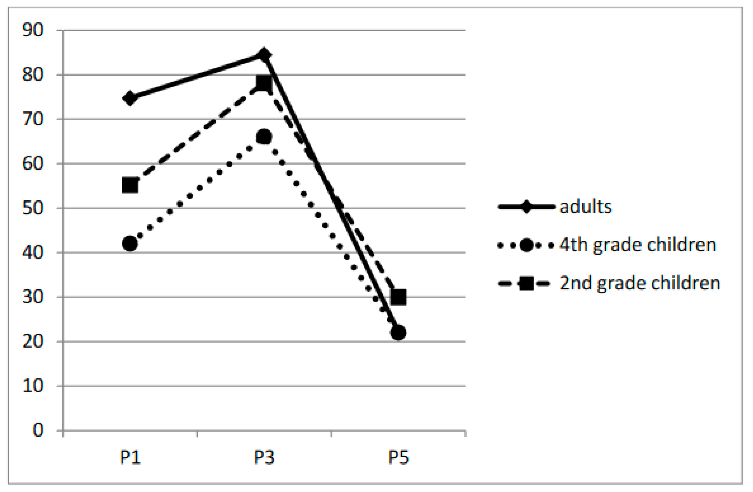Children 11 01465 g005
