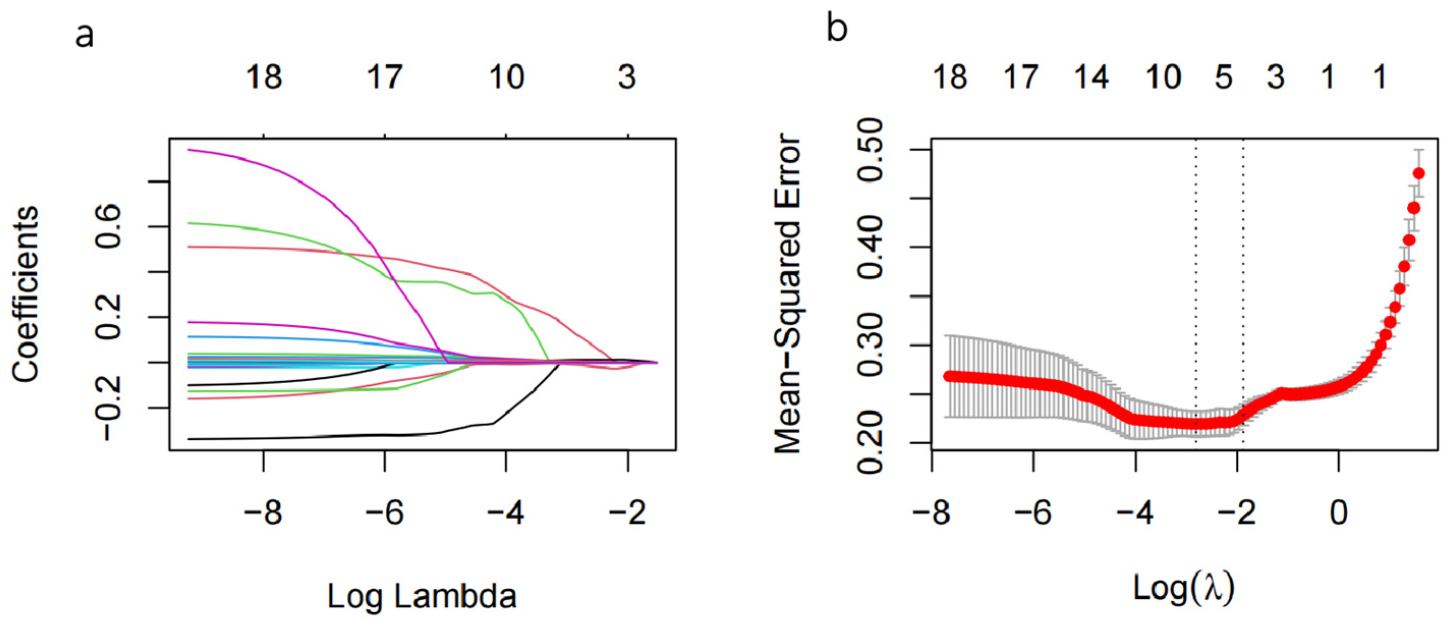 Children 11 01467 g002