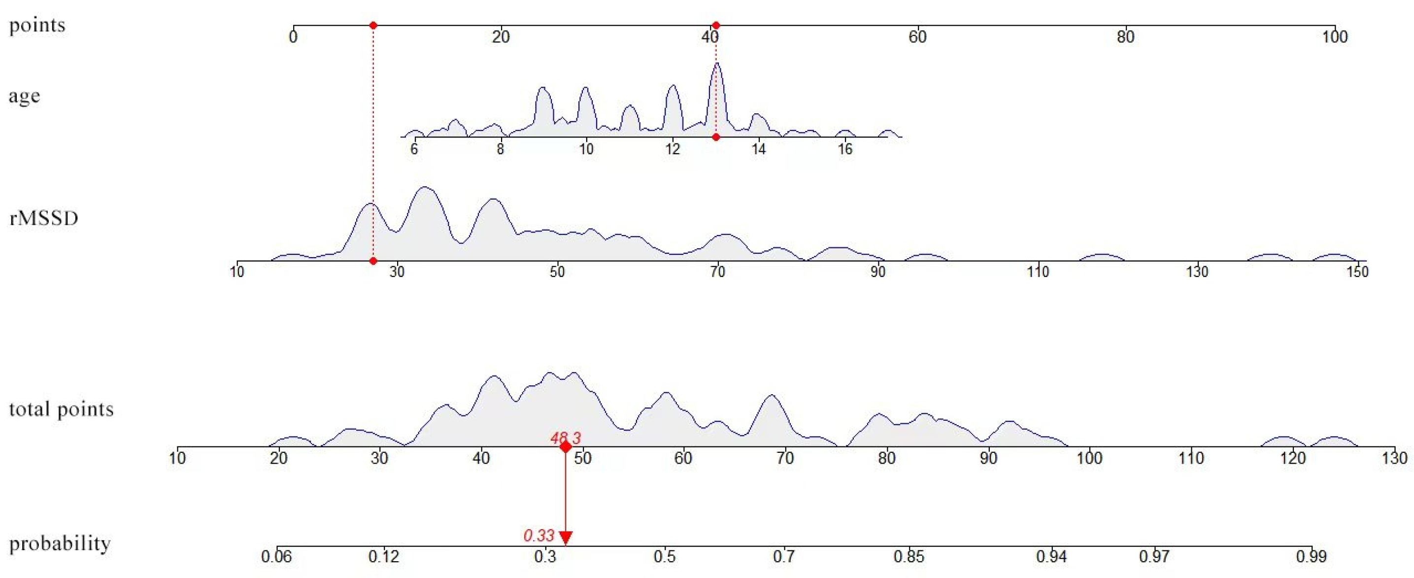 Children 11 01467 g003