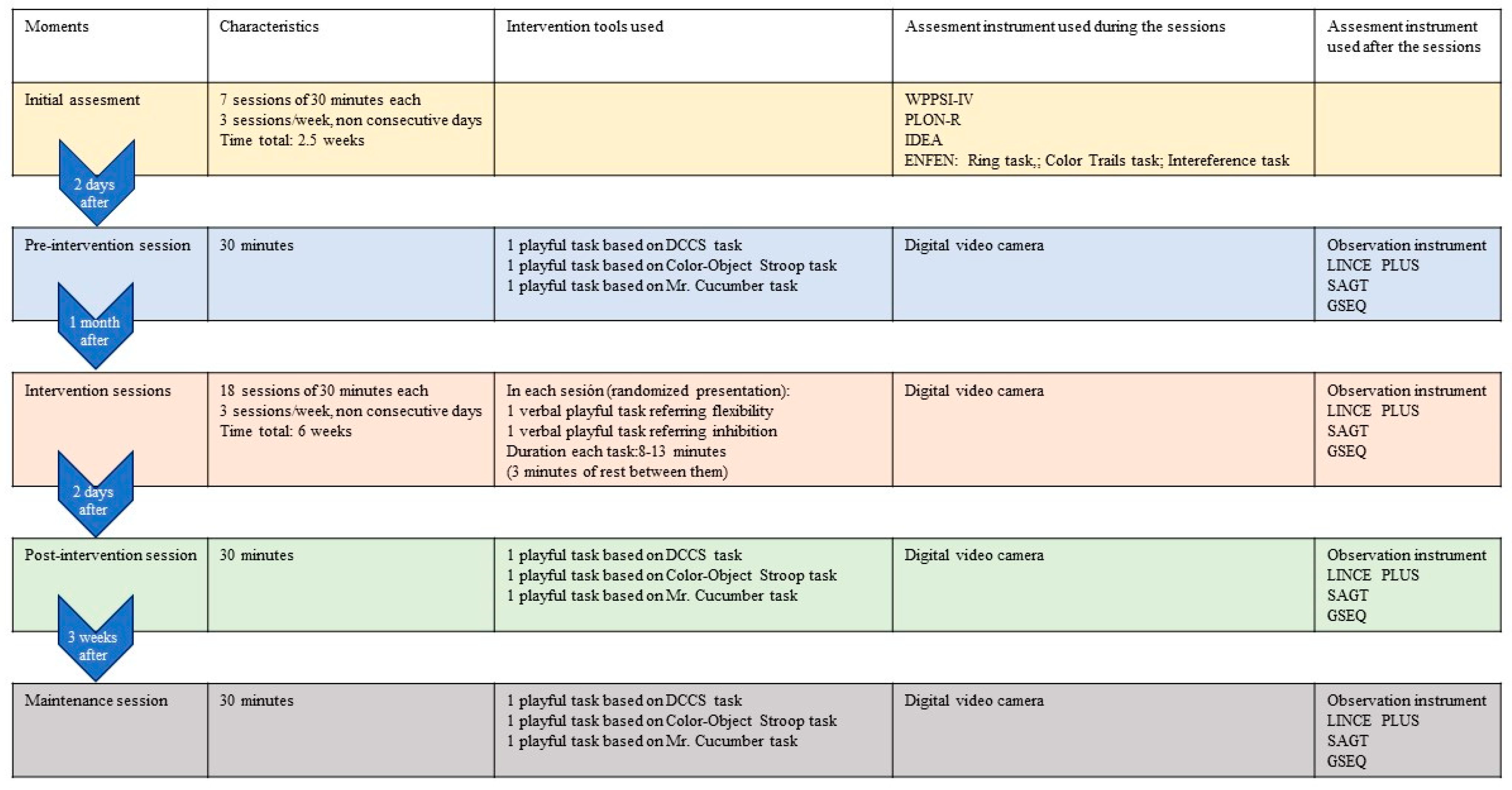 Children 11 01468 g001 Children 11 01468 g001