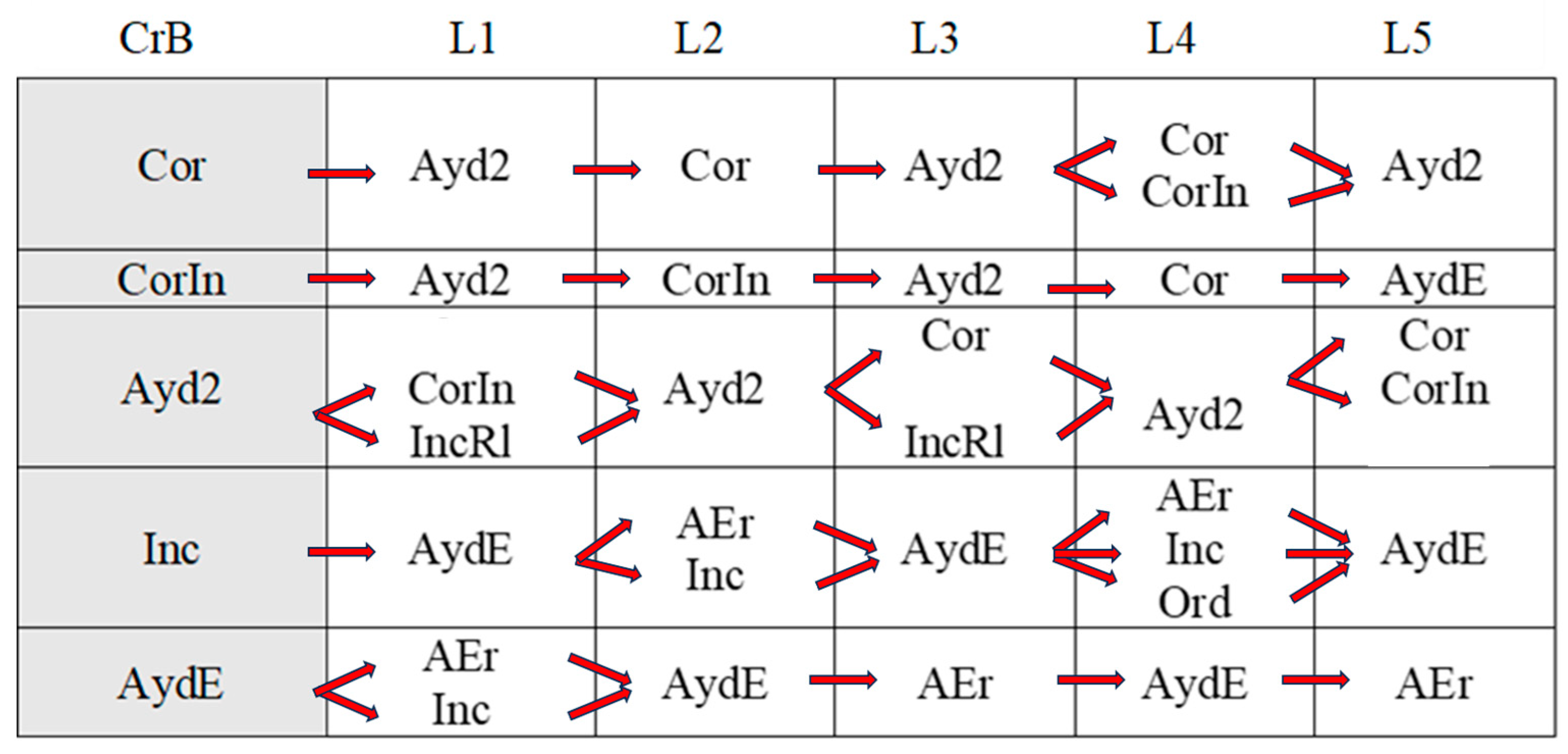Children 11 01468 g006 Children 11 01468 g006