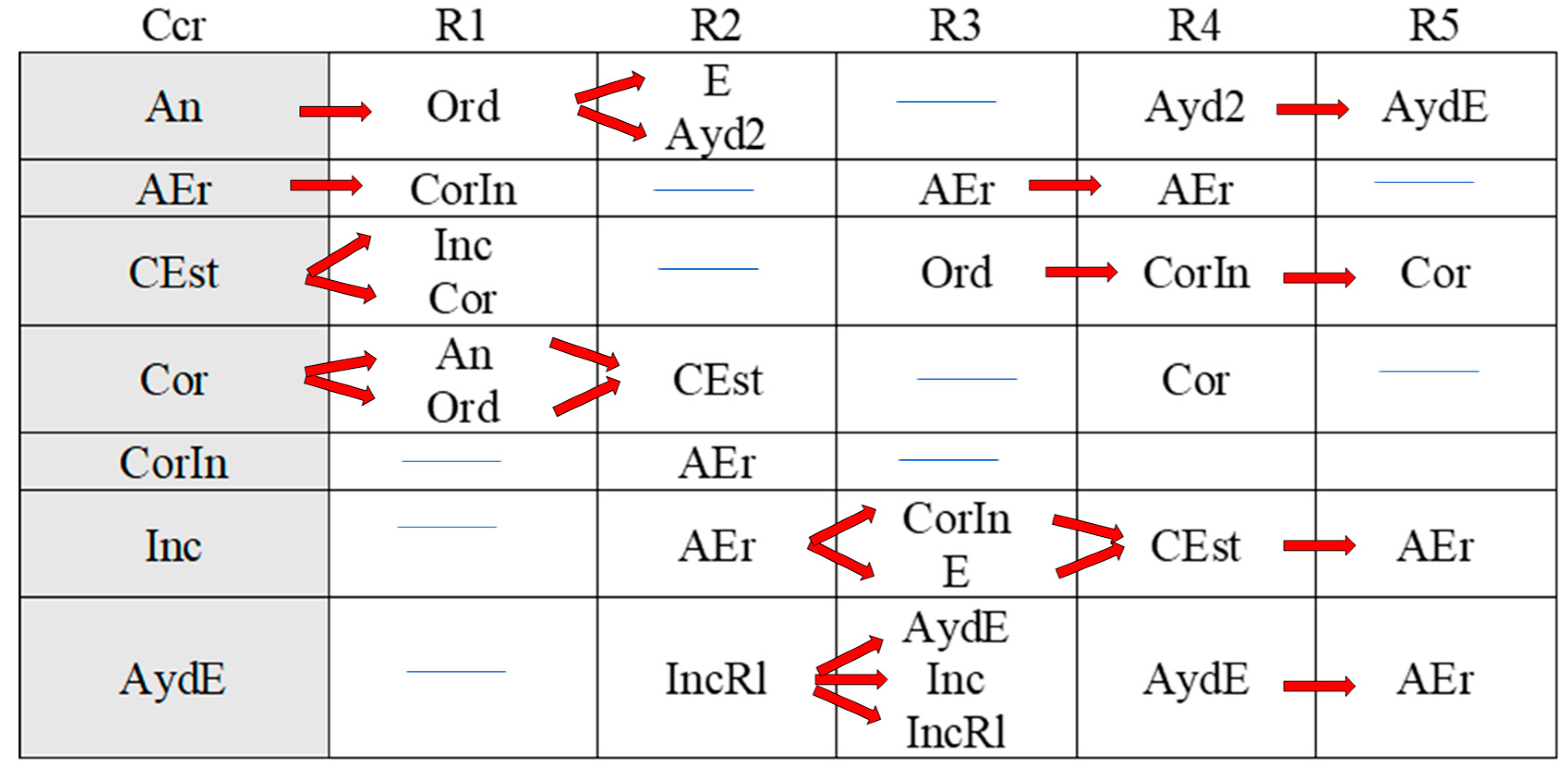 Children 11 01468 g008 Children 11 01468 g008