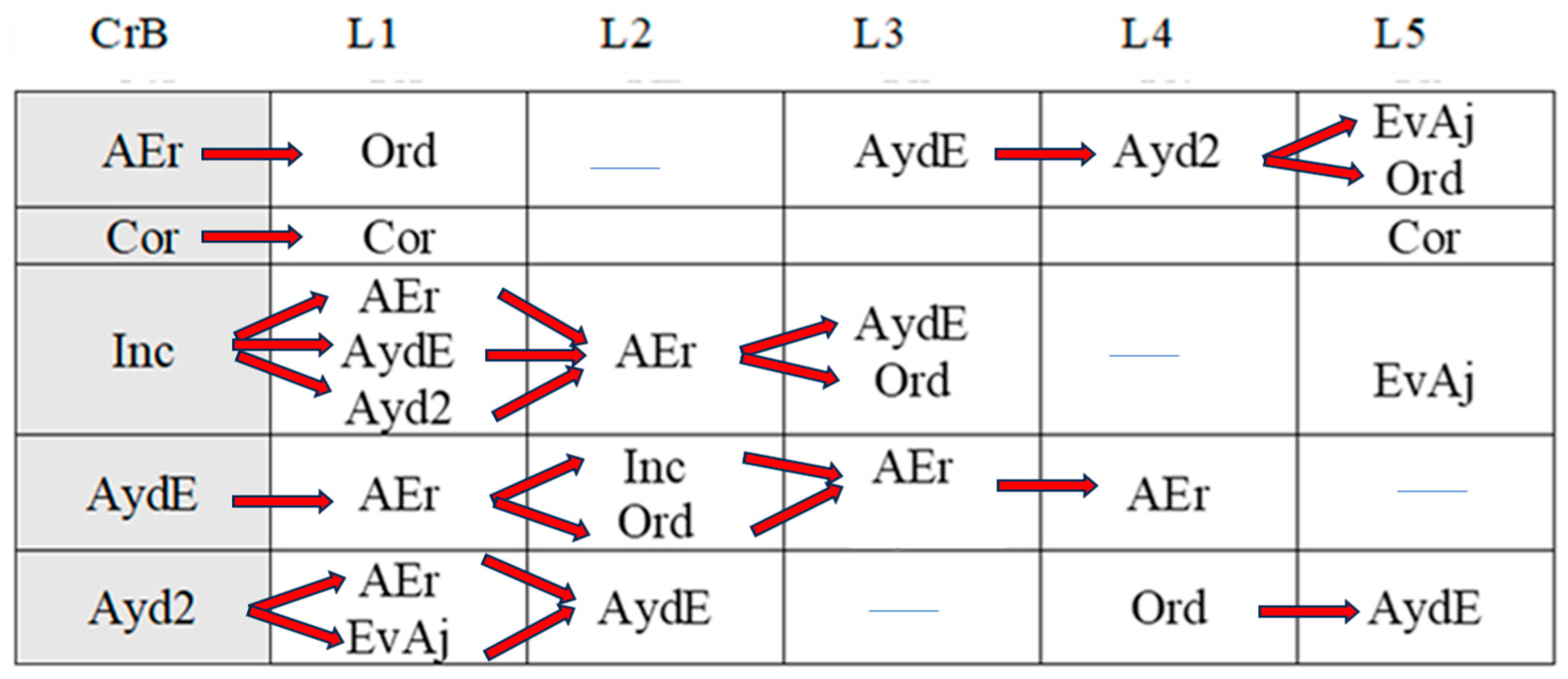 Children 11 01468 g016 Children 11 01468 g016