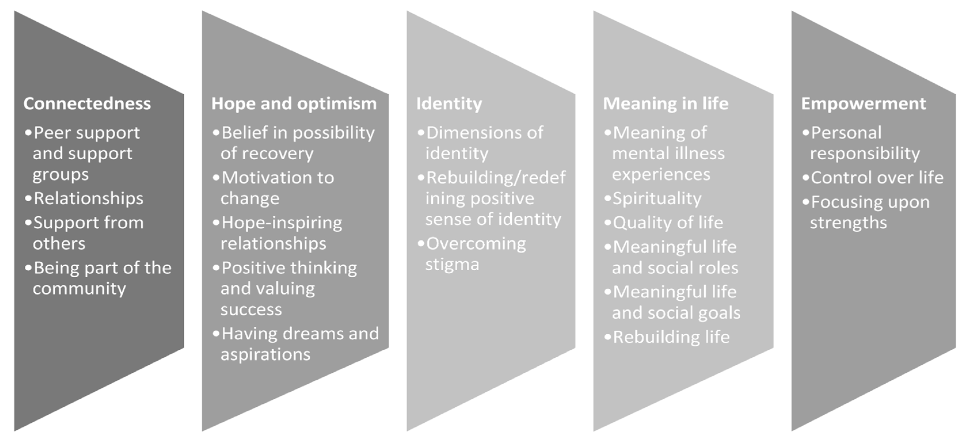 Children 11 01469 g001