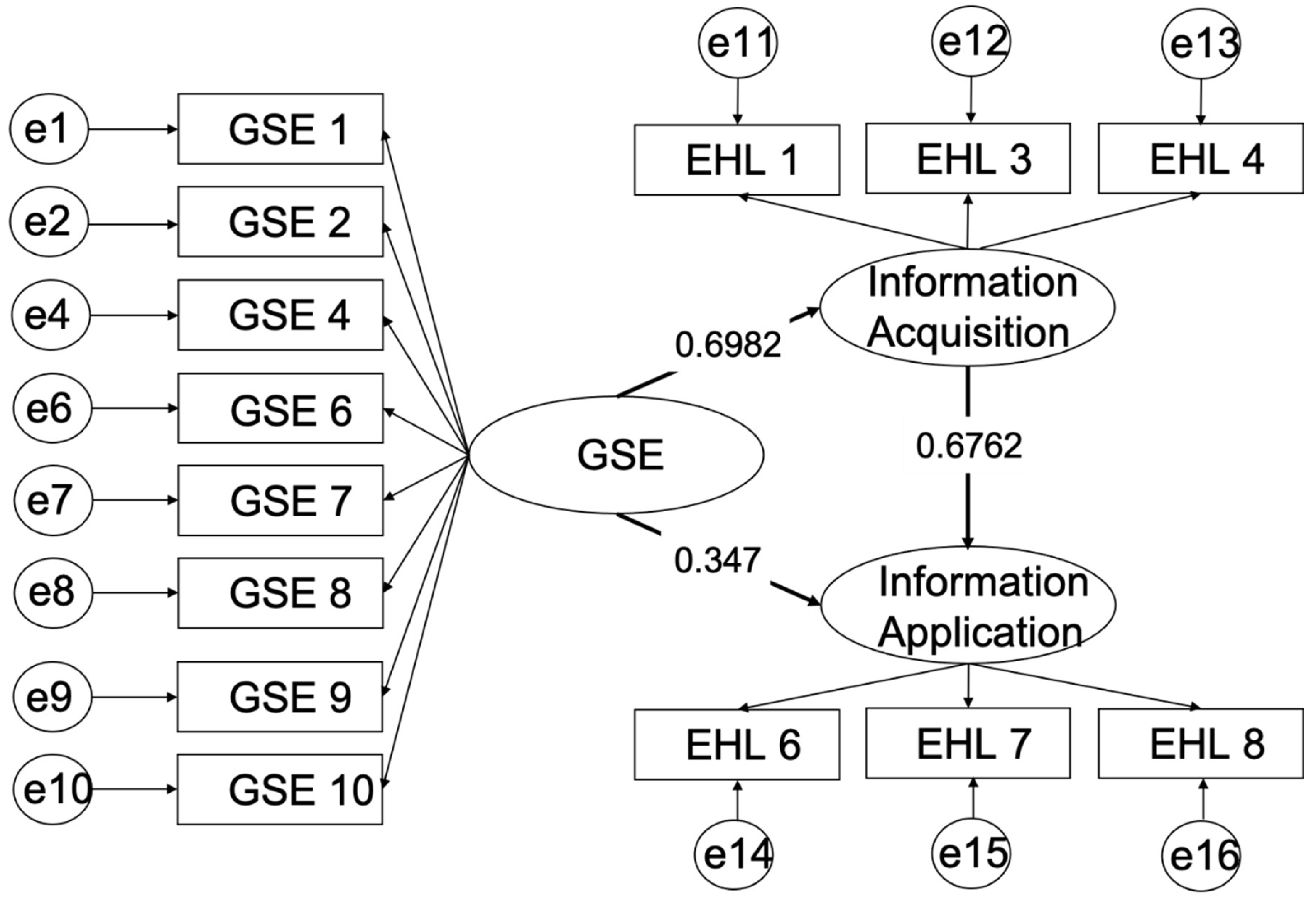 Children 11 01470 g001