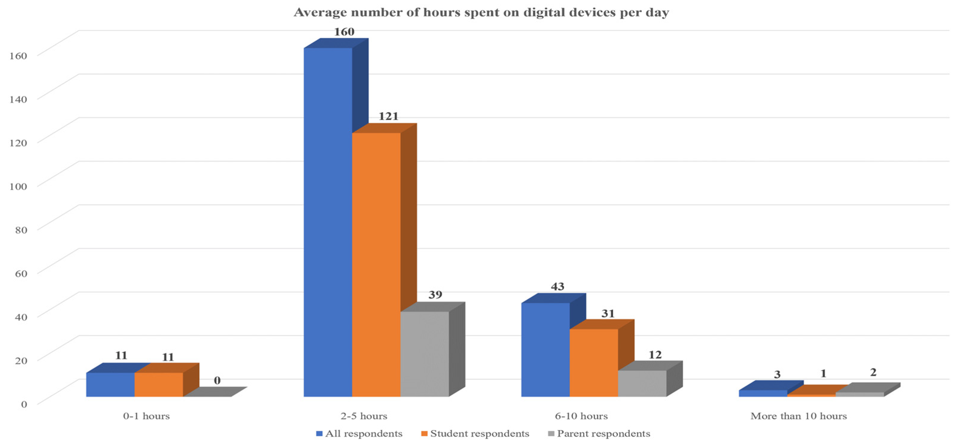 Children 11 01472 g001