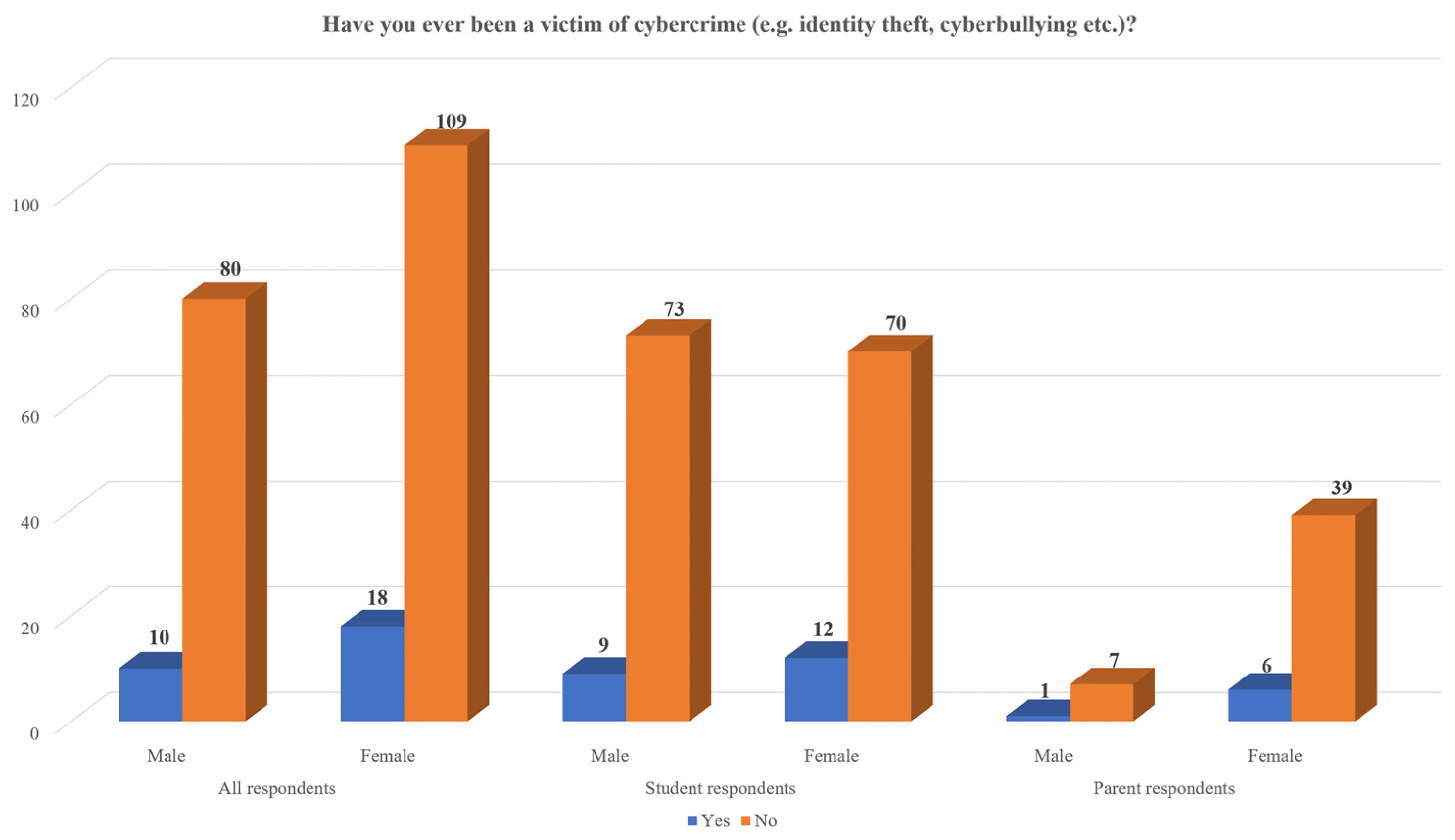 Children 11 01472 g002