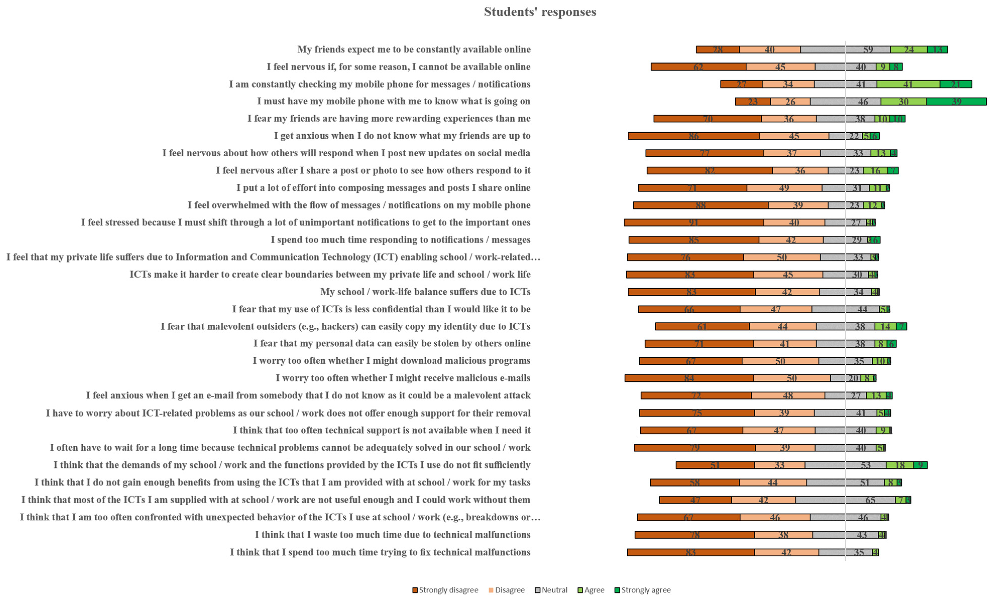 Children 11 01472 g003