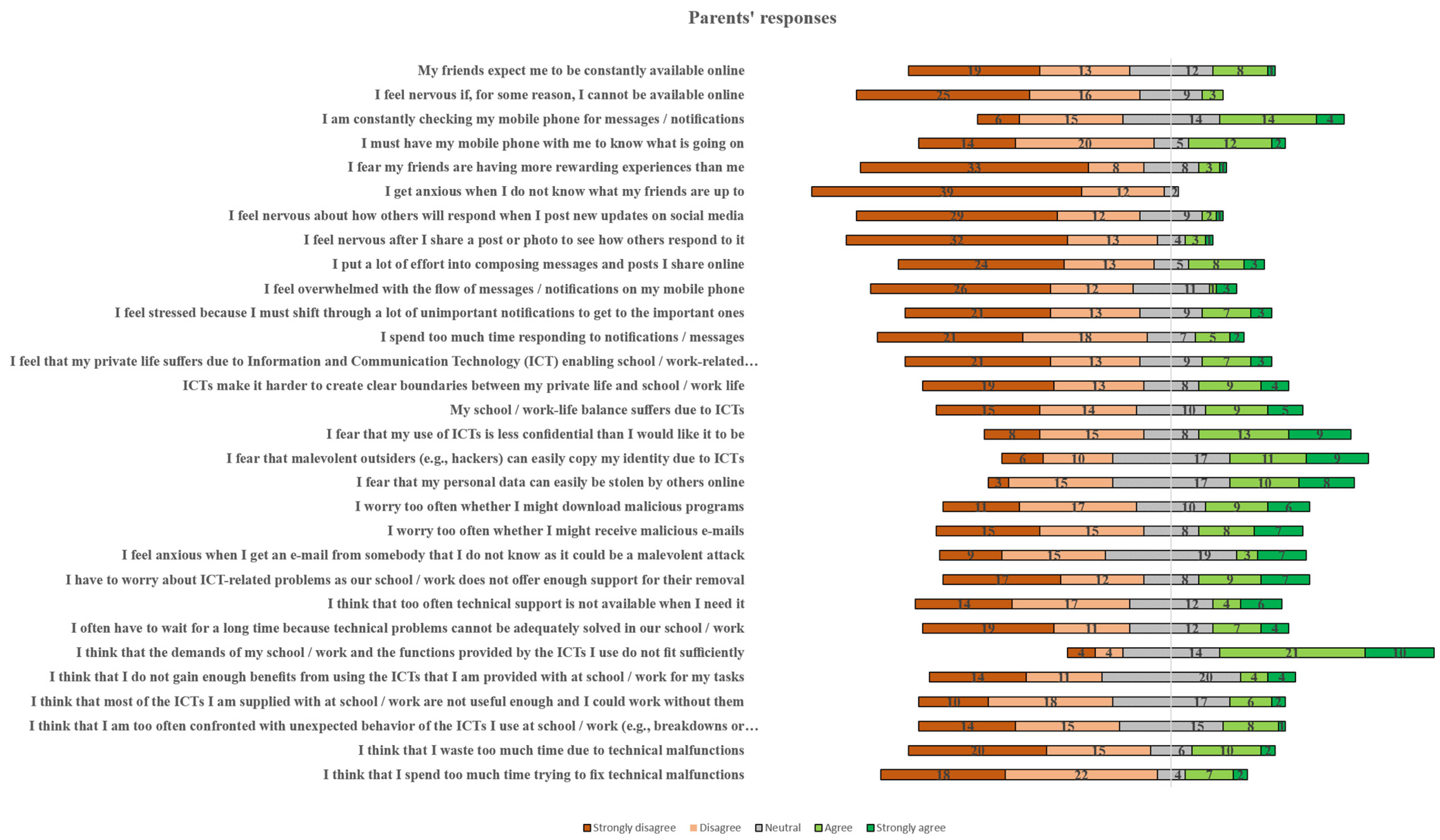 Children 11 01472 g004