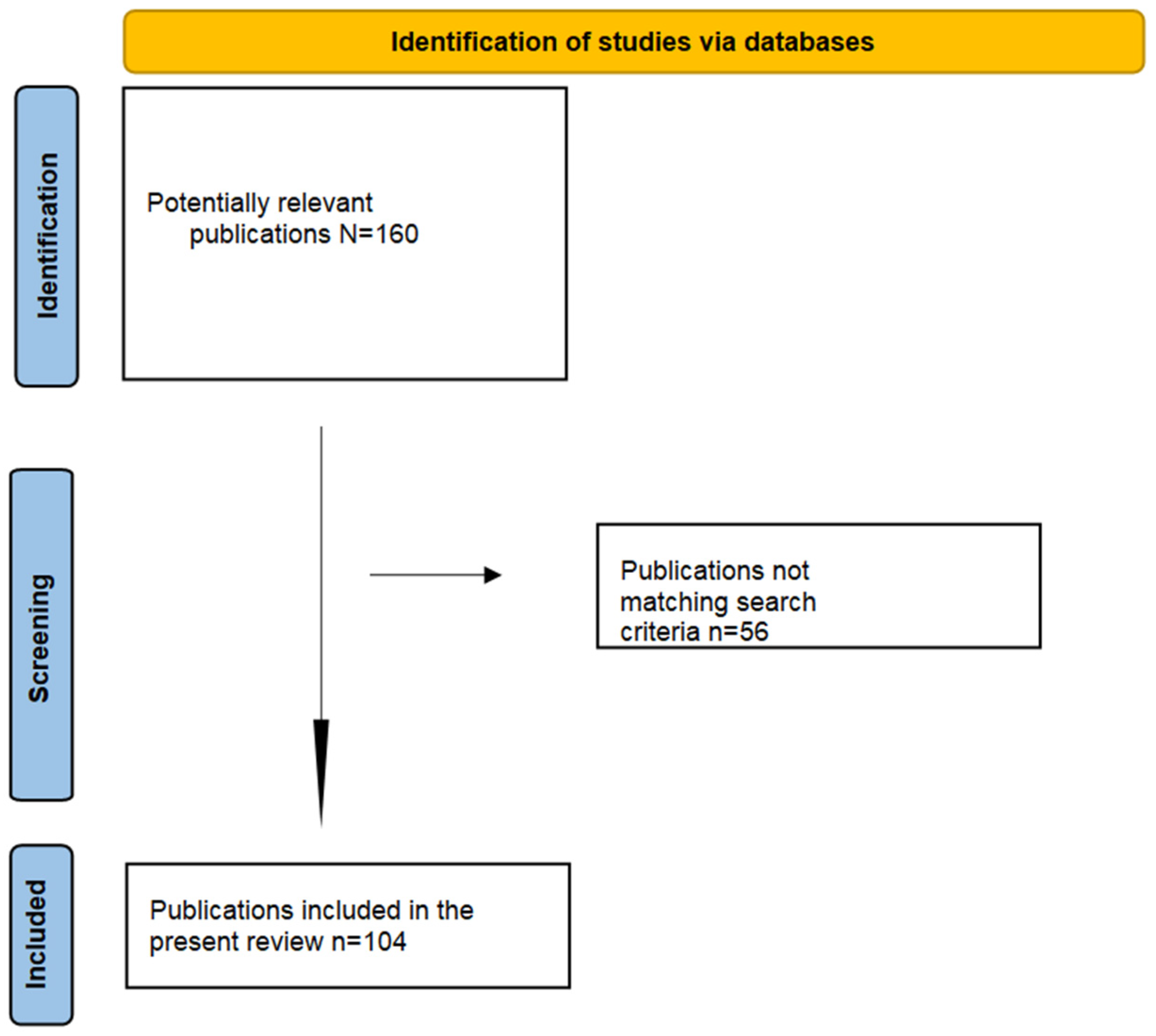 Children 11 01476 g001 Children 11 01476 g001