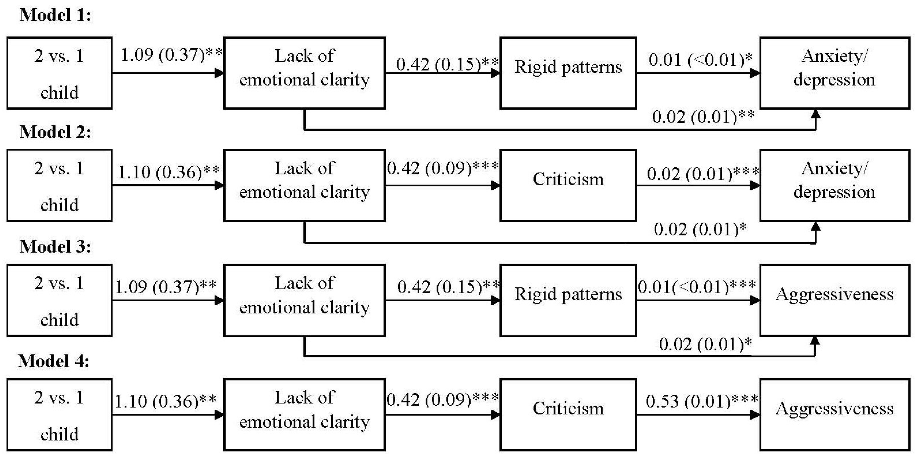 Children 11 01481 g001 Children 11 01481 g001