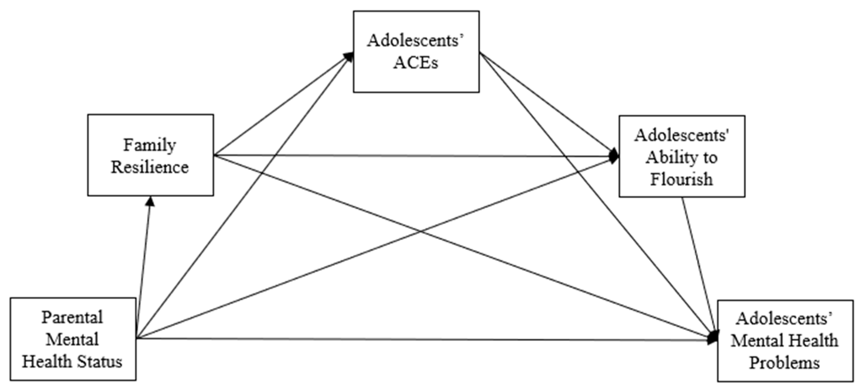 Children 11 01484 g001