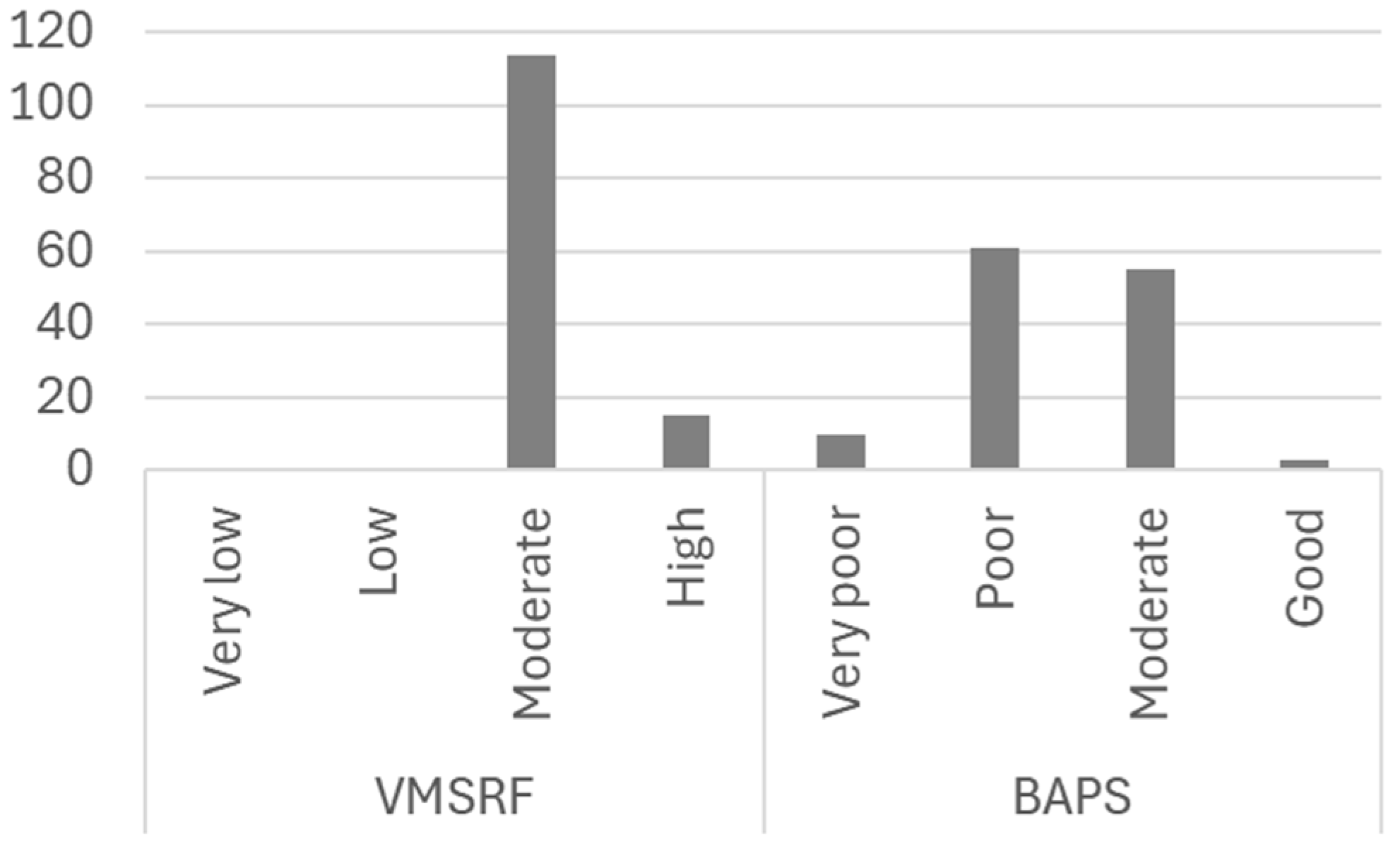 Children 11 01498 g004 Children 11 01498 g004