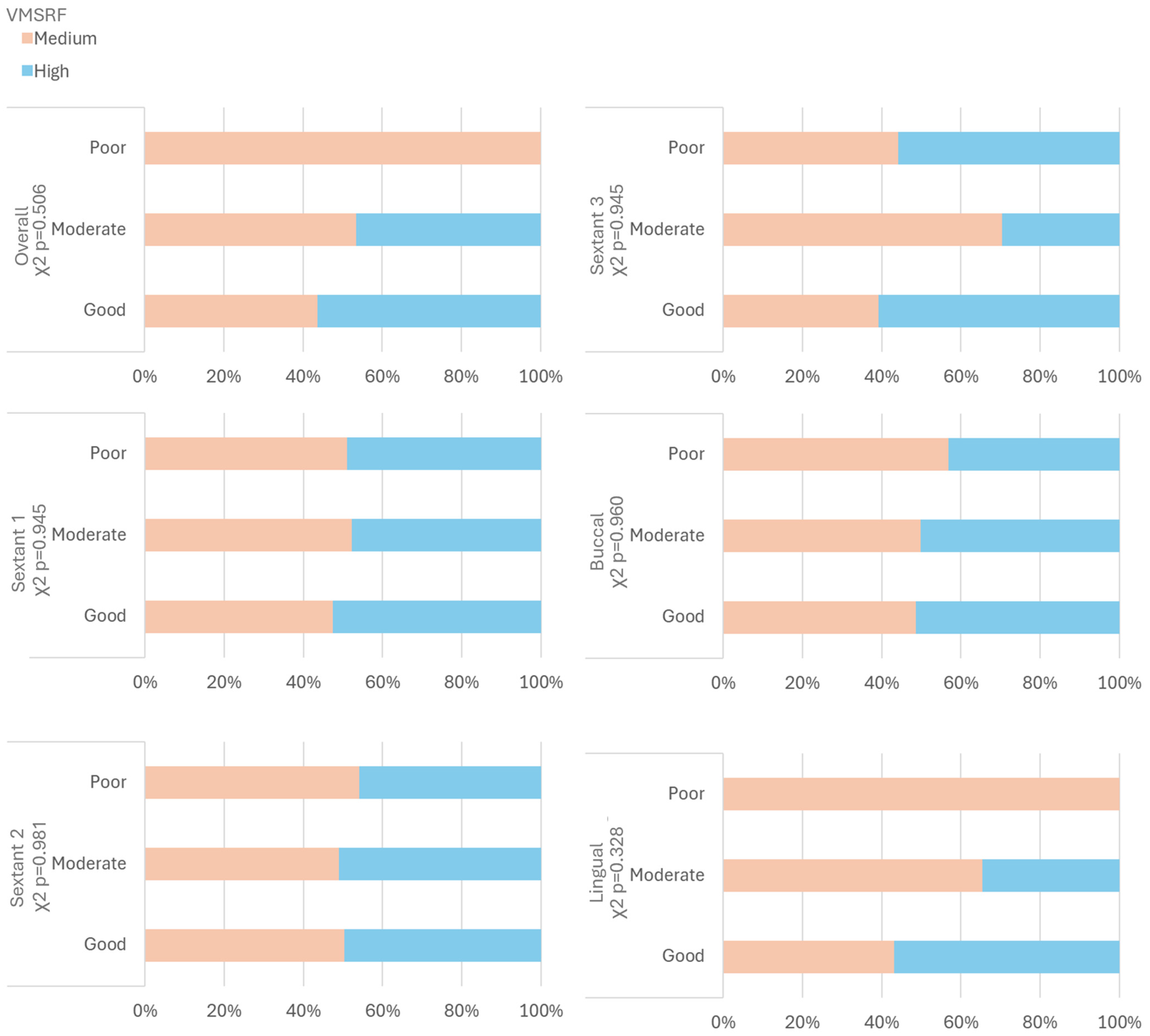 Children 11 01498 g005 Children 11 01498 g005