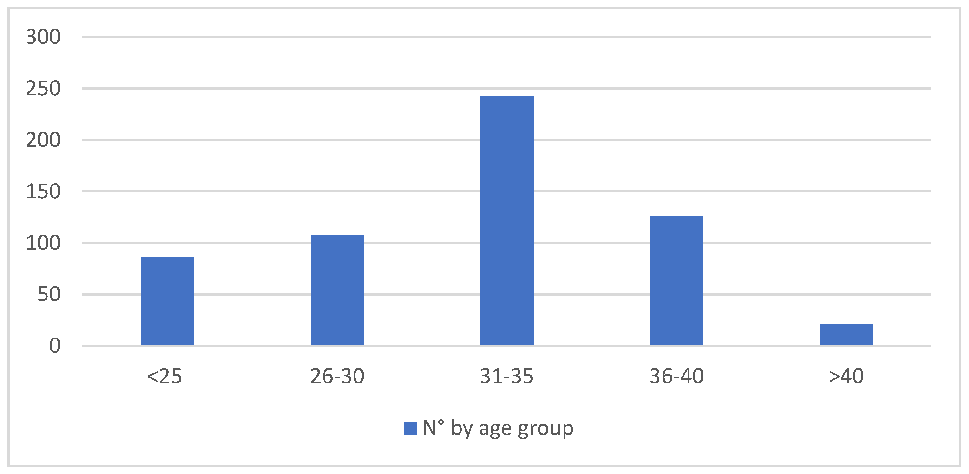 Children 11 01502 g001